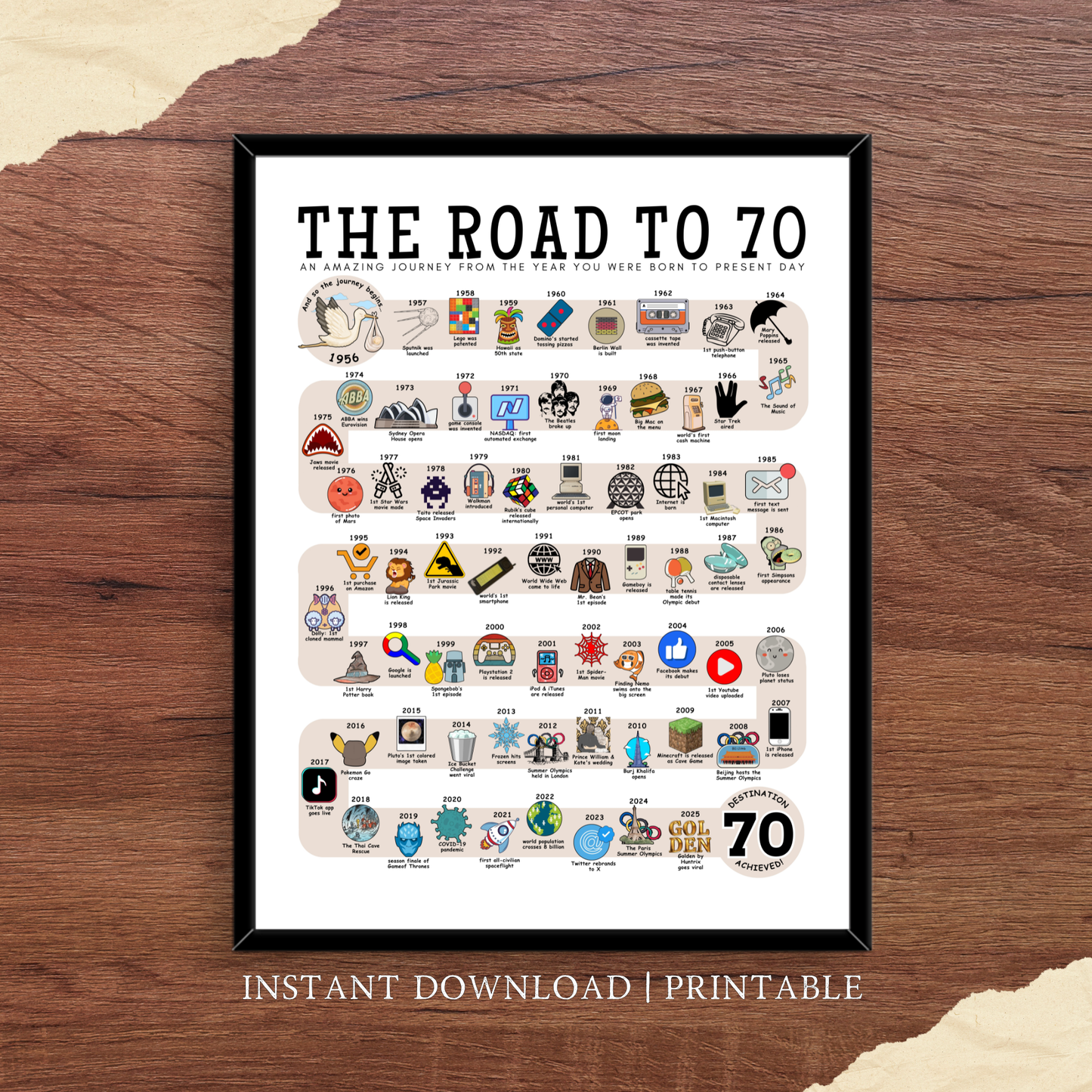 The Road to 70 - Digital Download