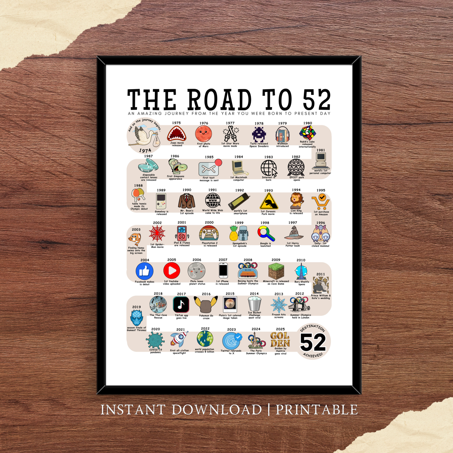 The Road to 52 - Digital Download