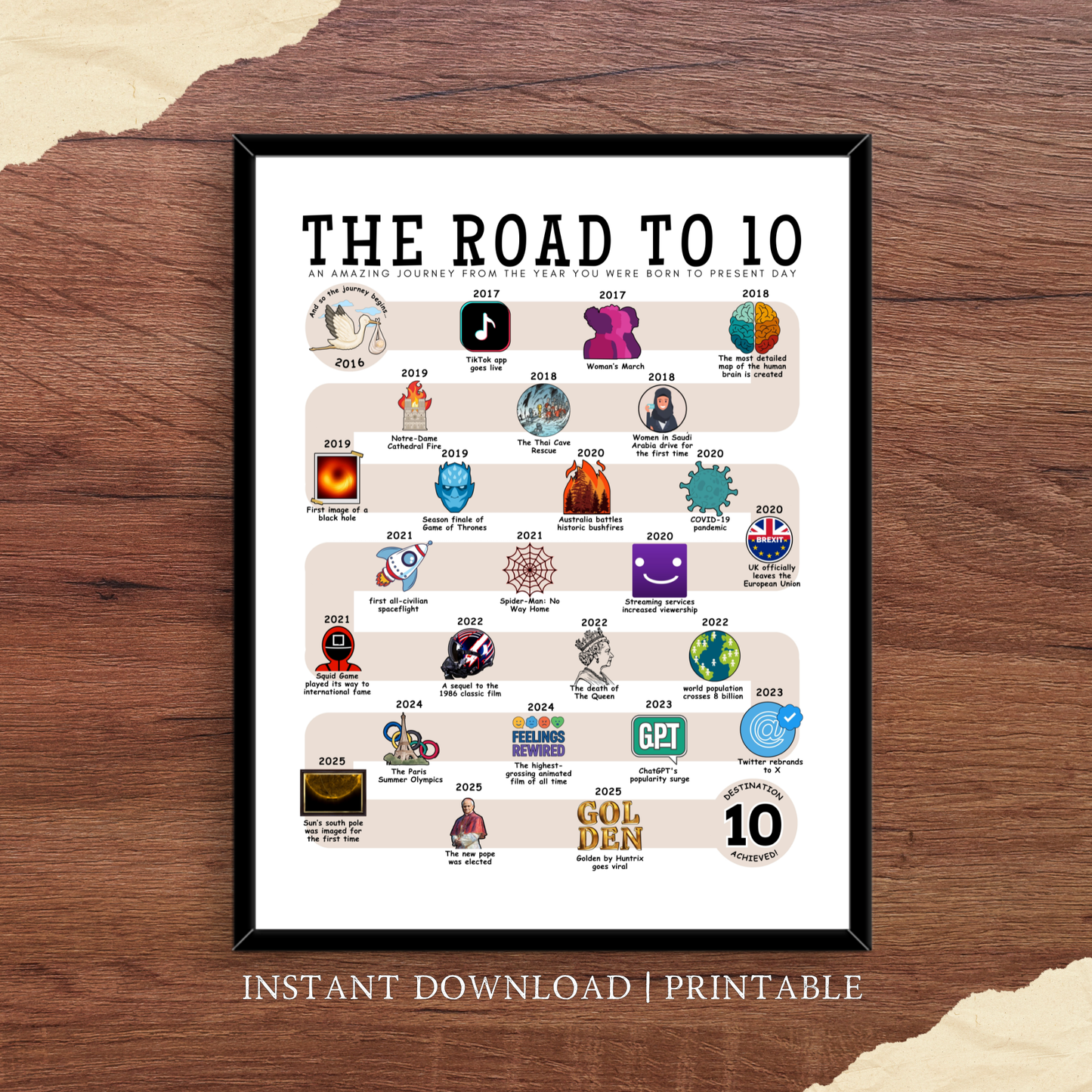 The Road to 10 - Digital Download
