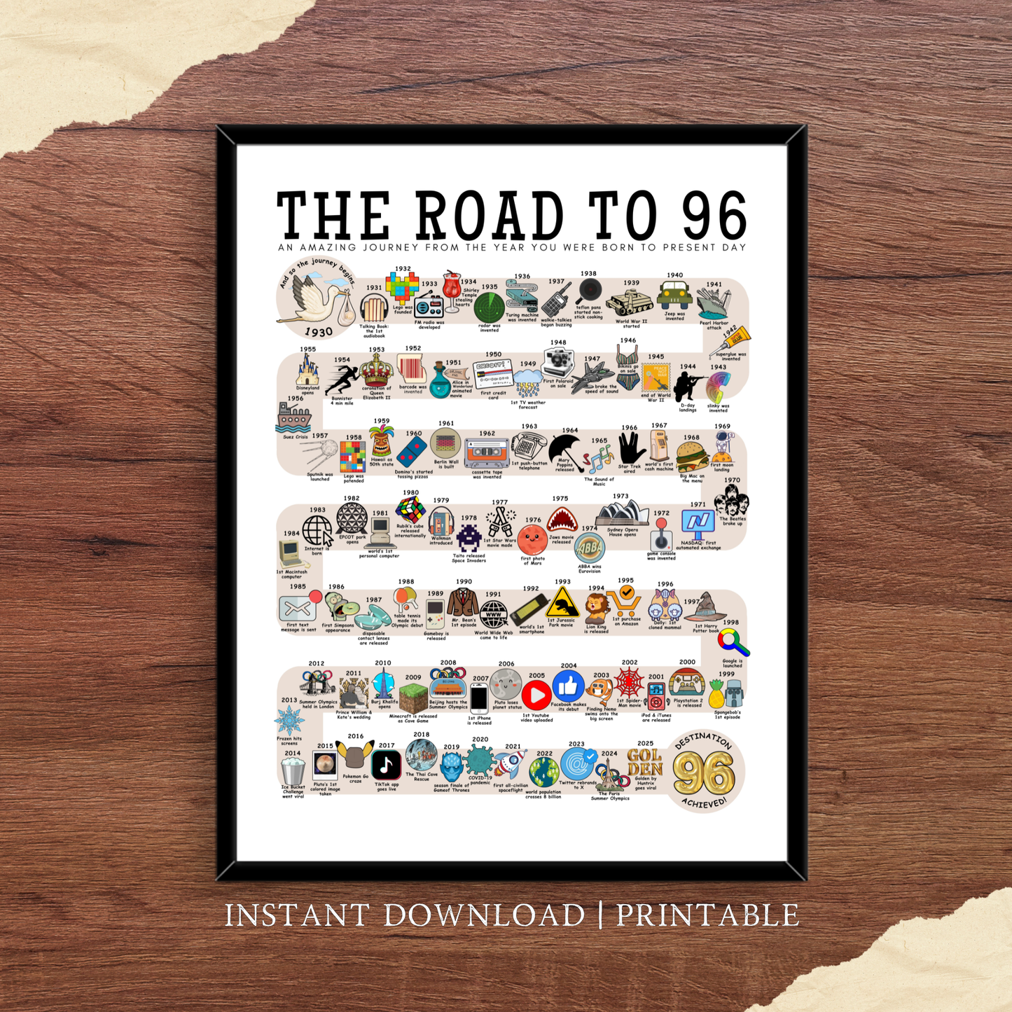 The Road to 96 - Digital Download