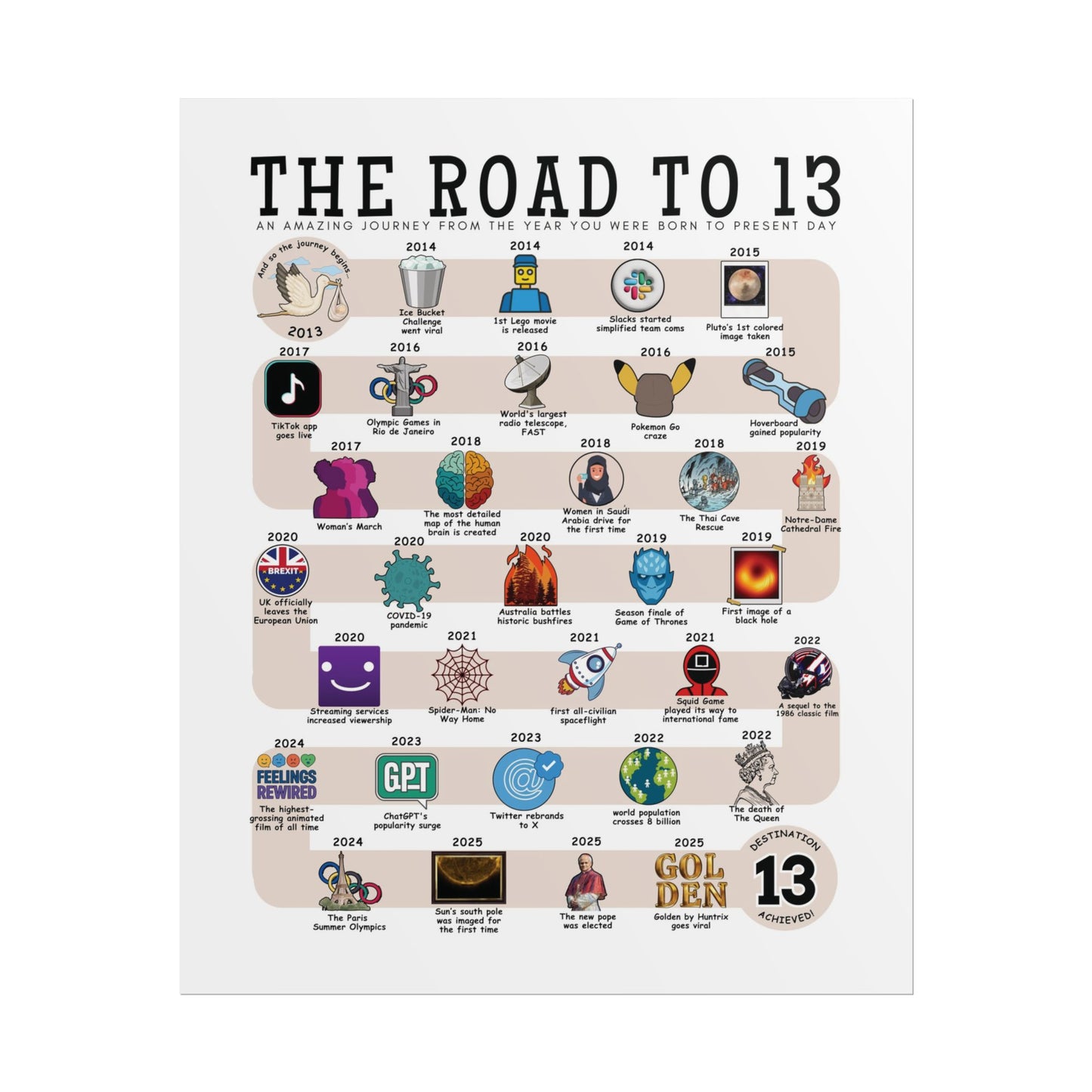 The Road to 13