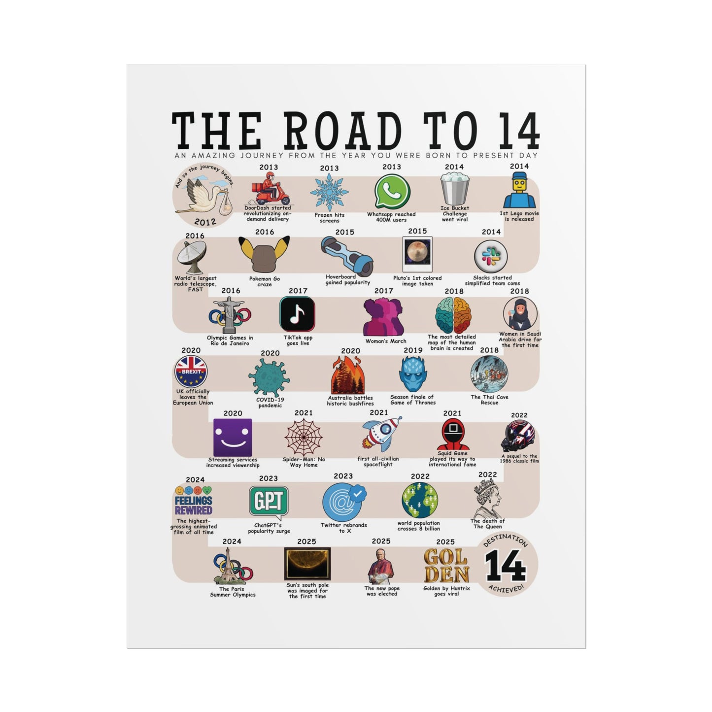 The Road to 14