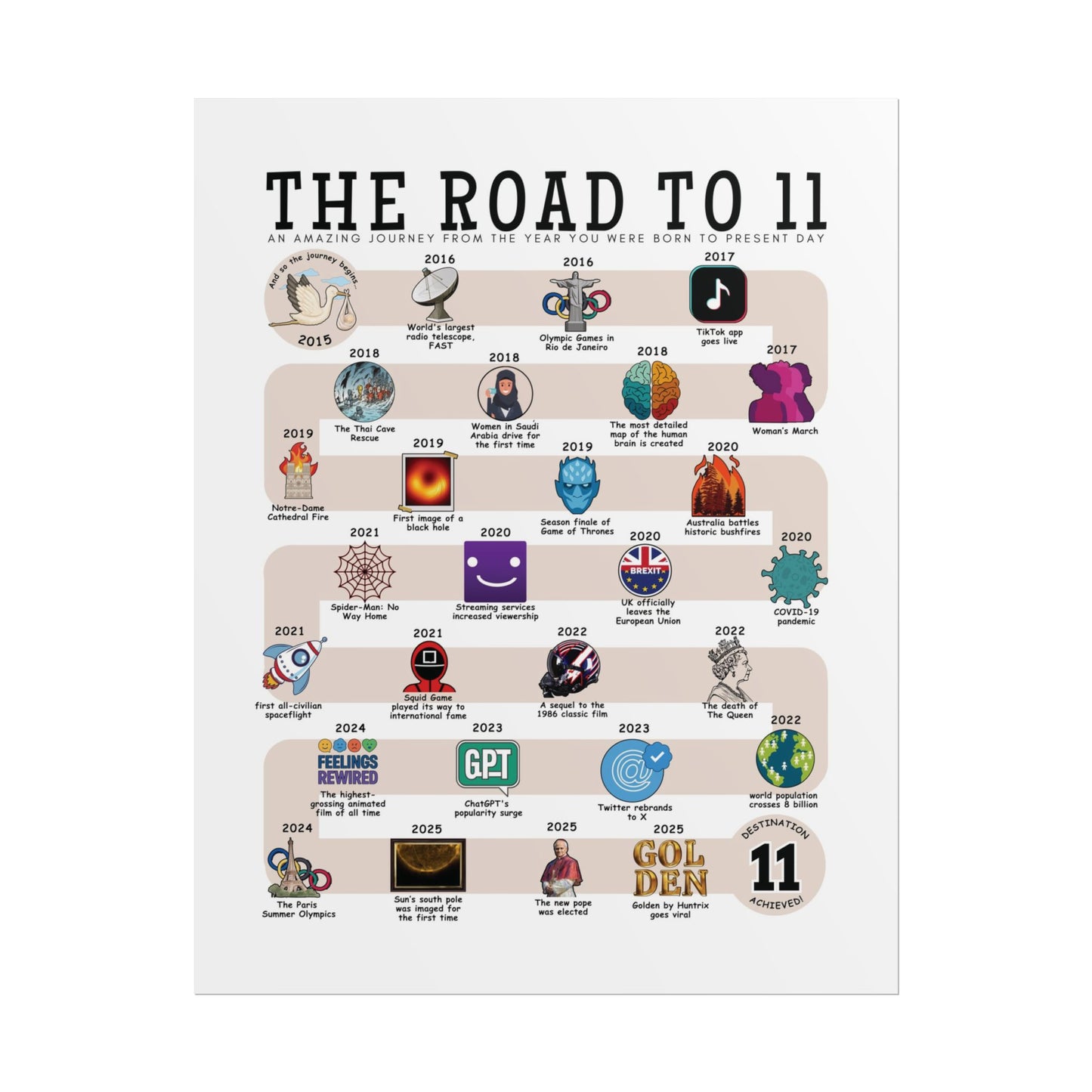 The Road to 11