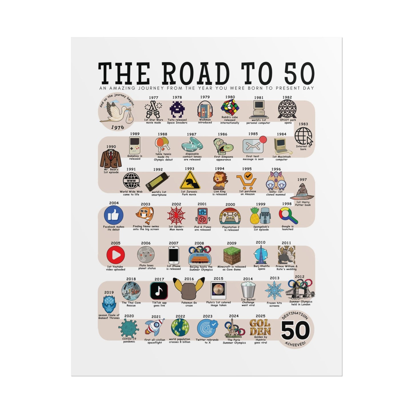 The Road to 50