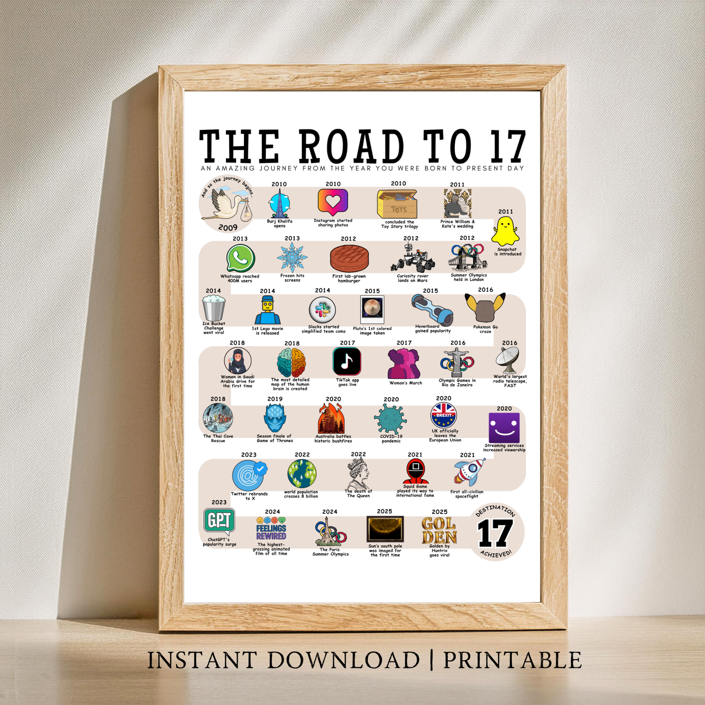 The Road to 17 - Digital Download