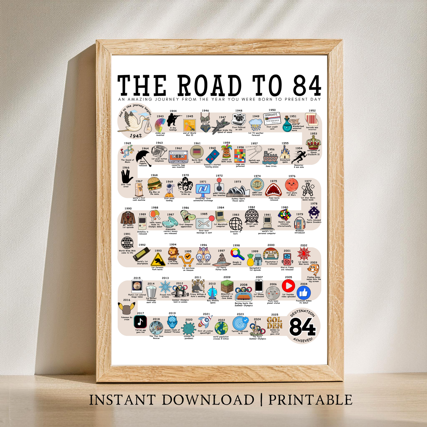 The Road to 84 - Digital Download