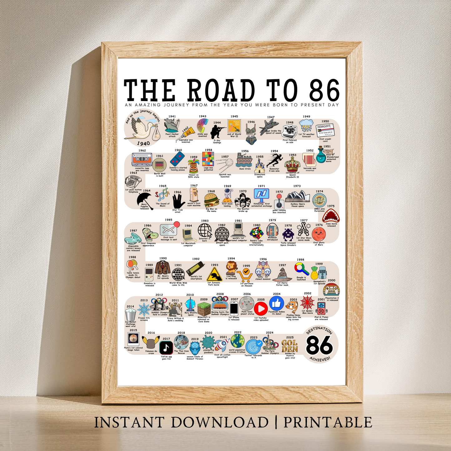 The Road to 86 - Digital Download