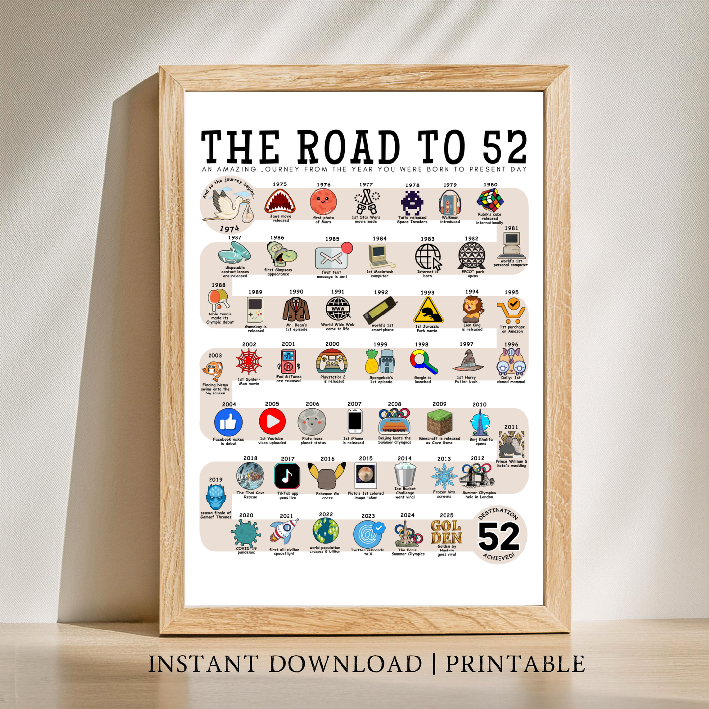 The Road to 52 - Digital Download