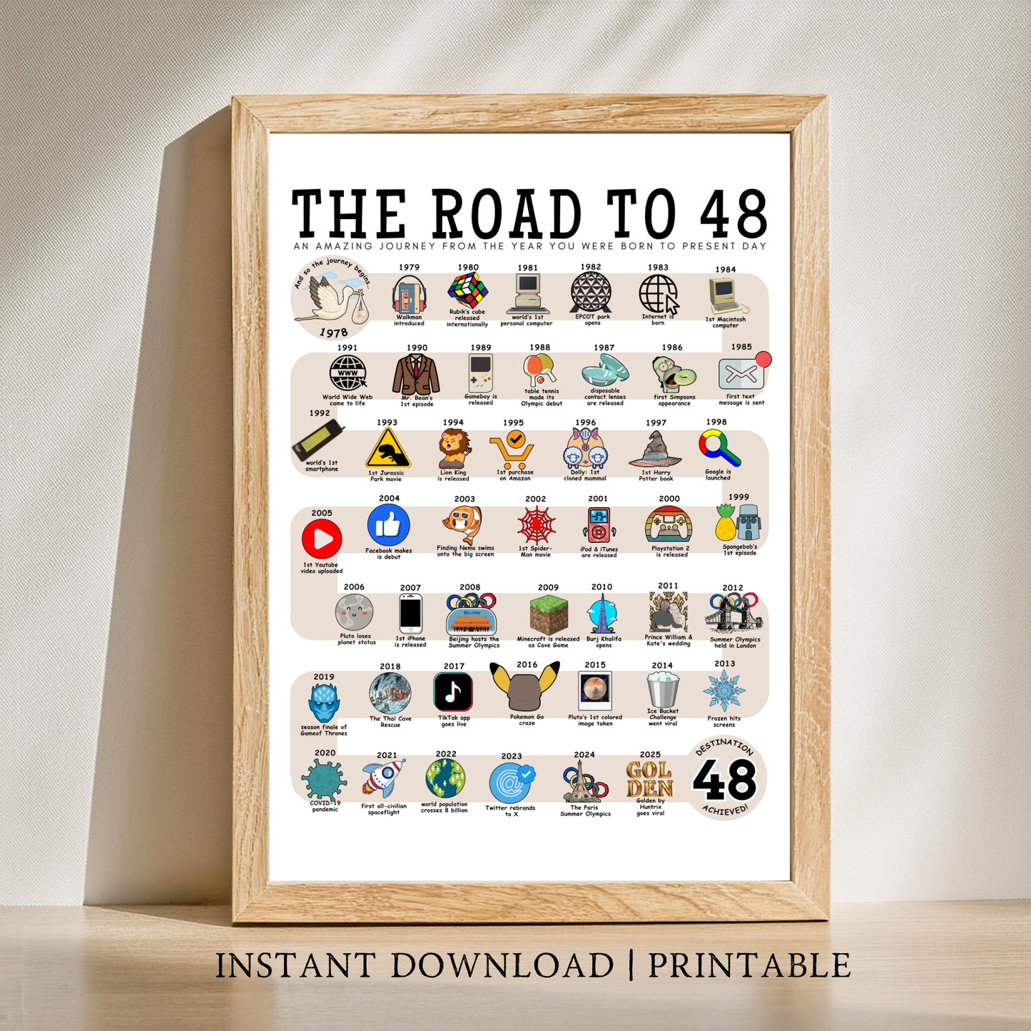 The Road to 48 - Digital Download