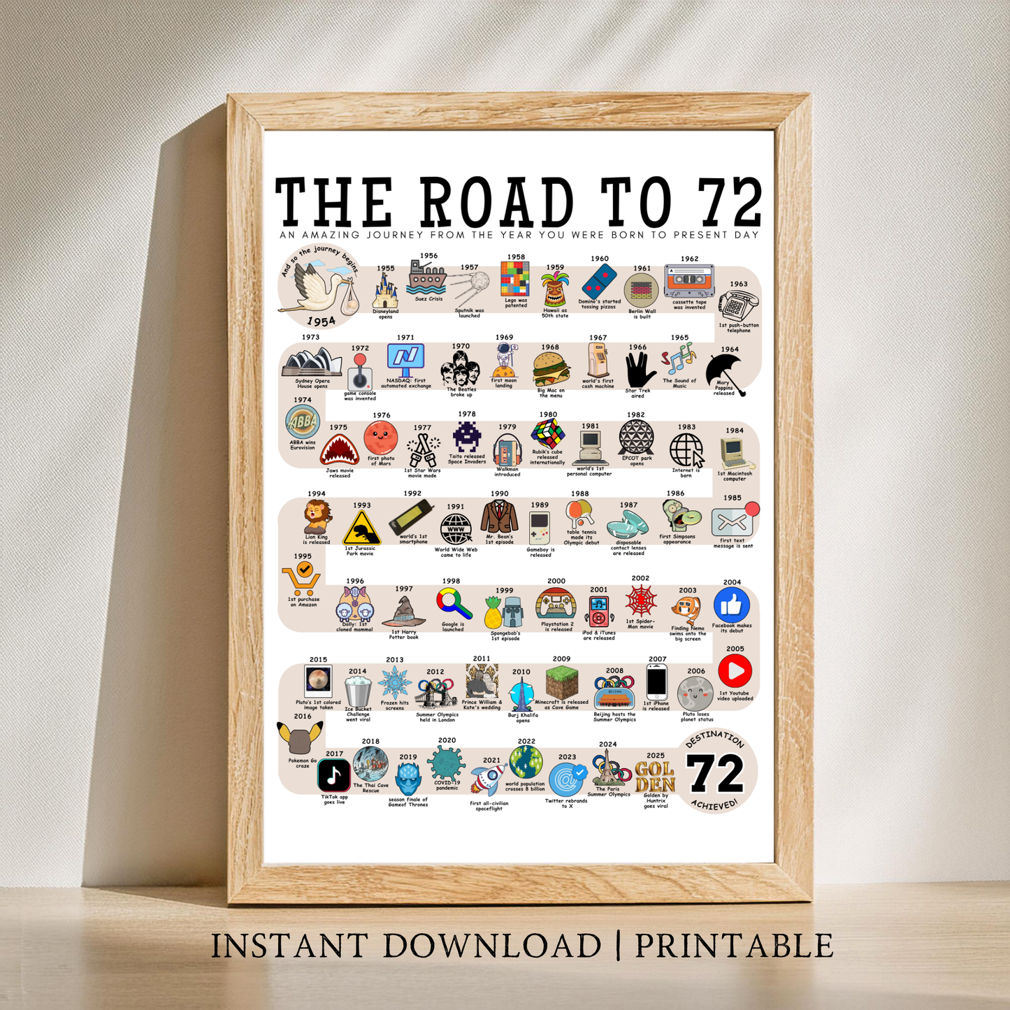 The Road to 72 - Digital Download