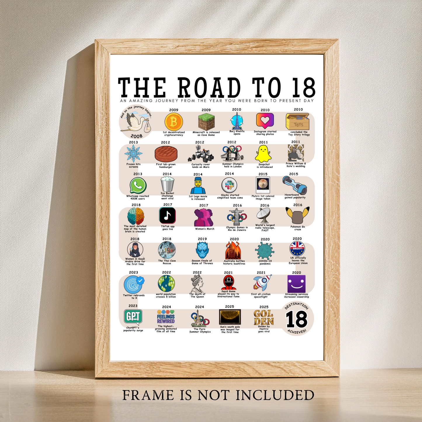 The Road to 18