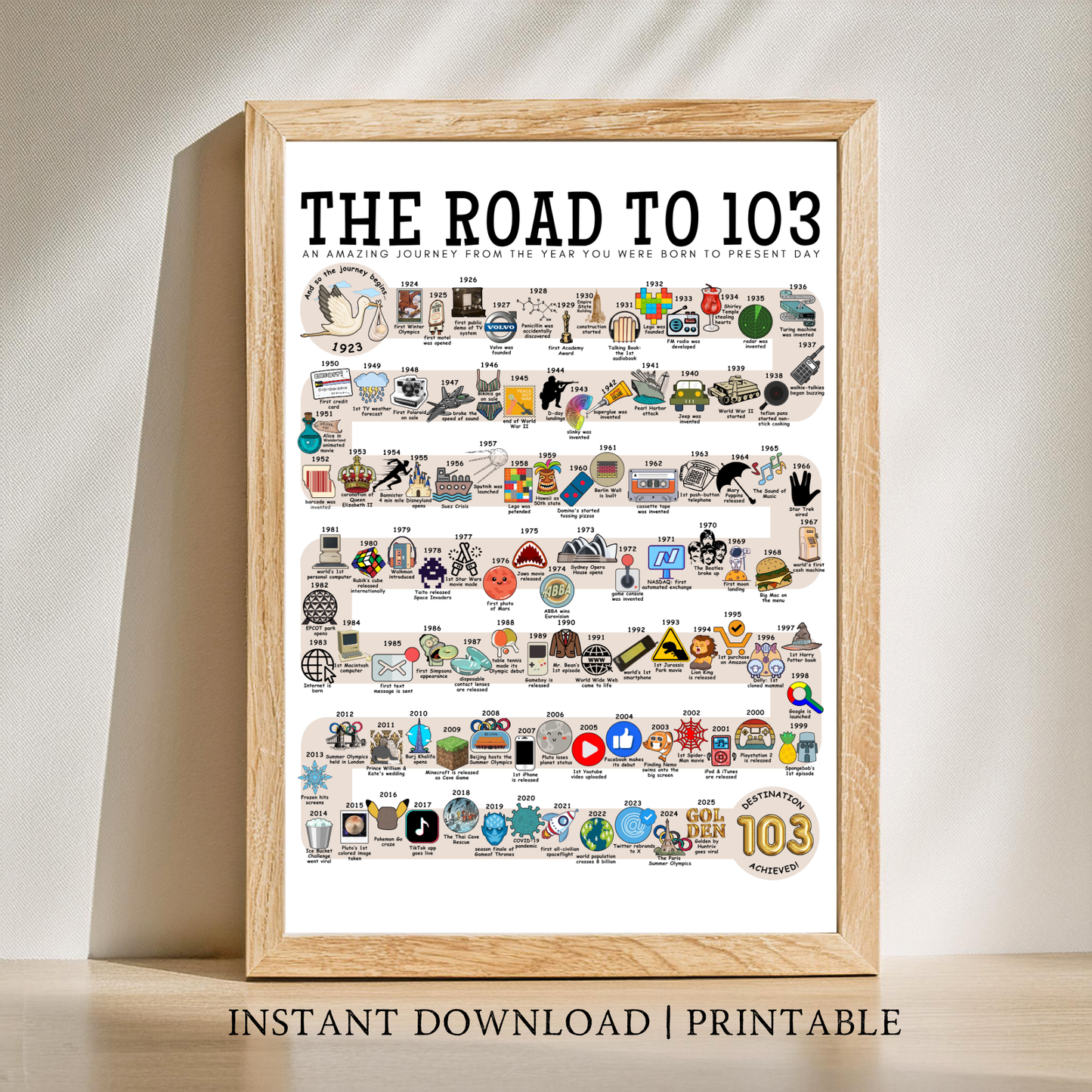 The Road to 103 - Digital Download