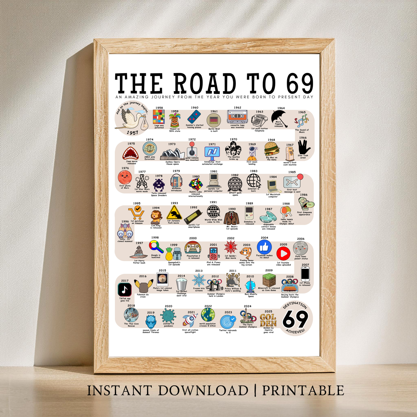 The Road to 69 - Digital Download