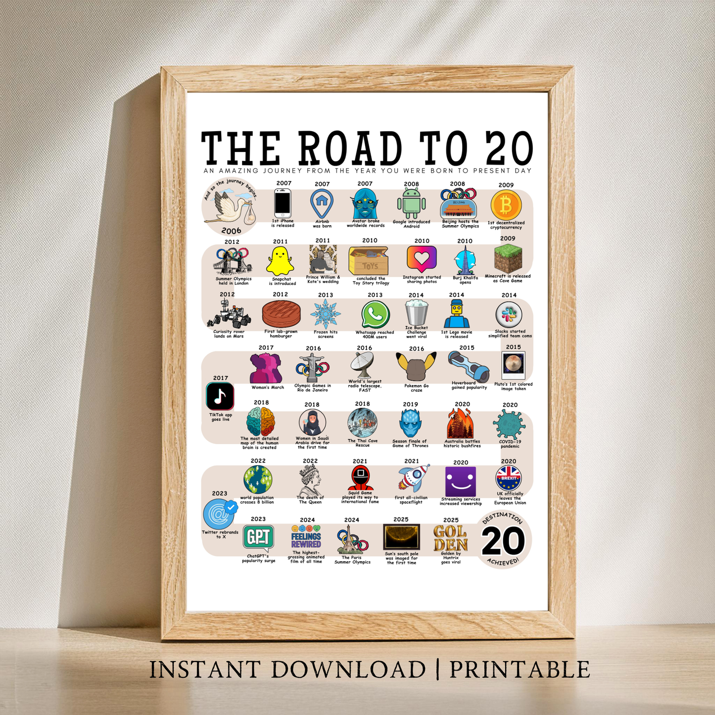 The Road to 20 - Digital Download