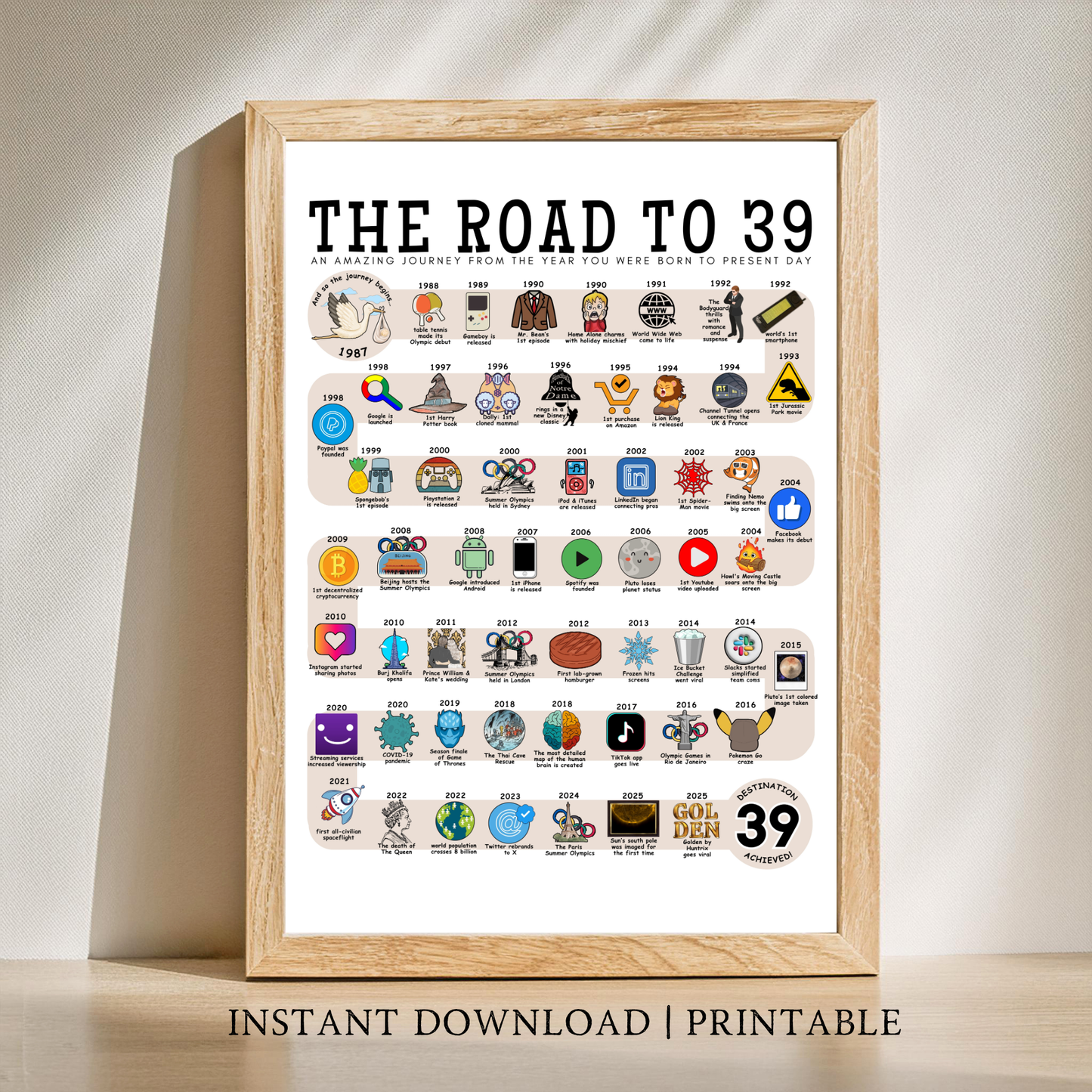 The Road to 39 - Digital Download