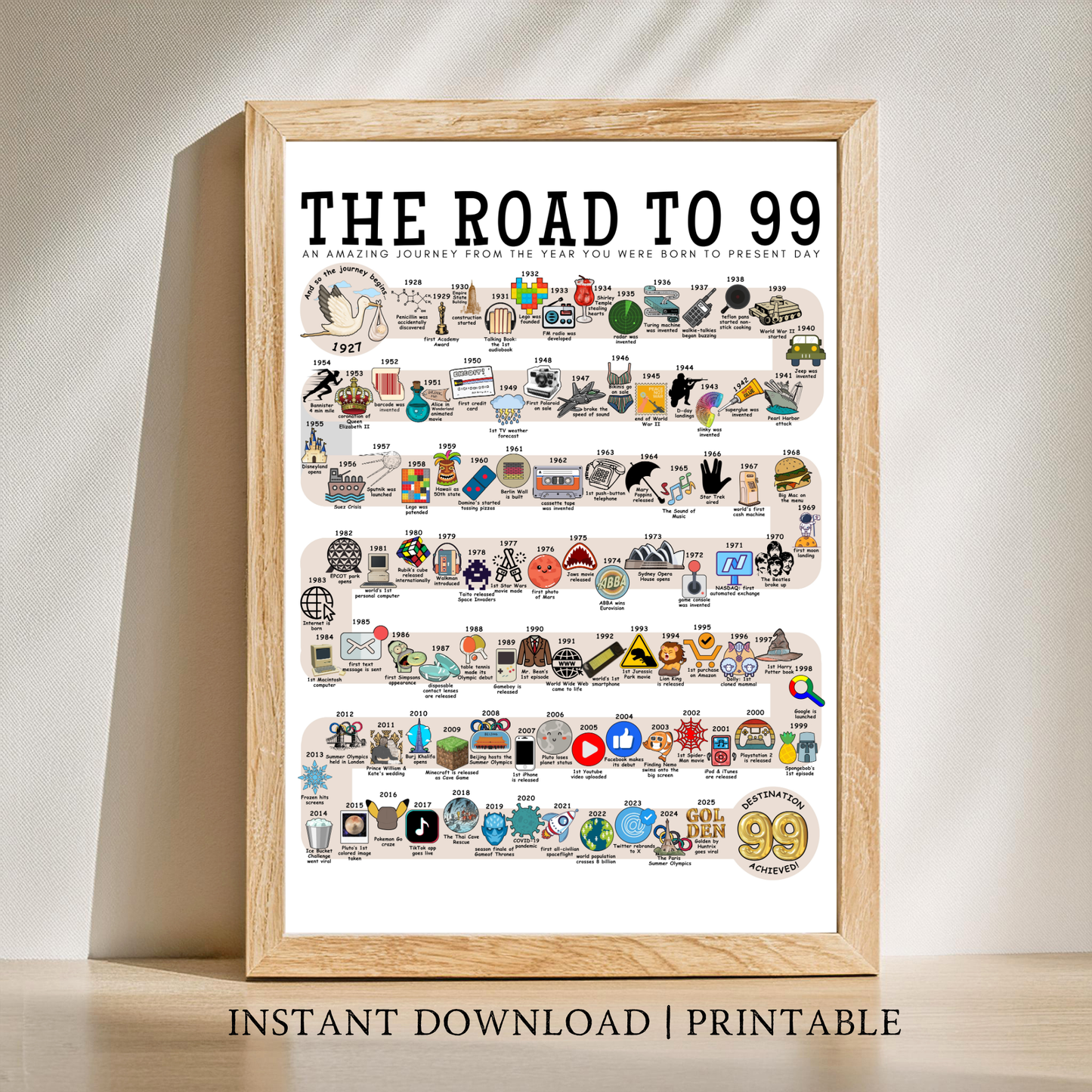 The Road to 99 - Digital Download