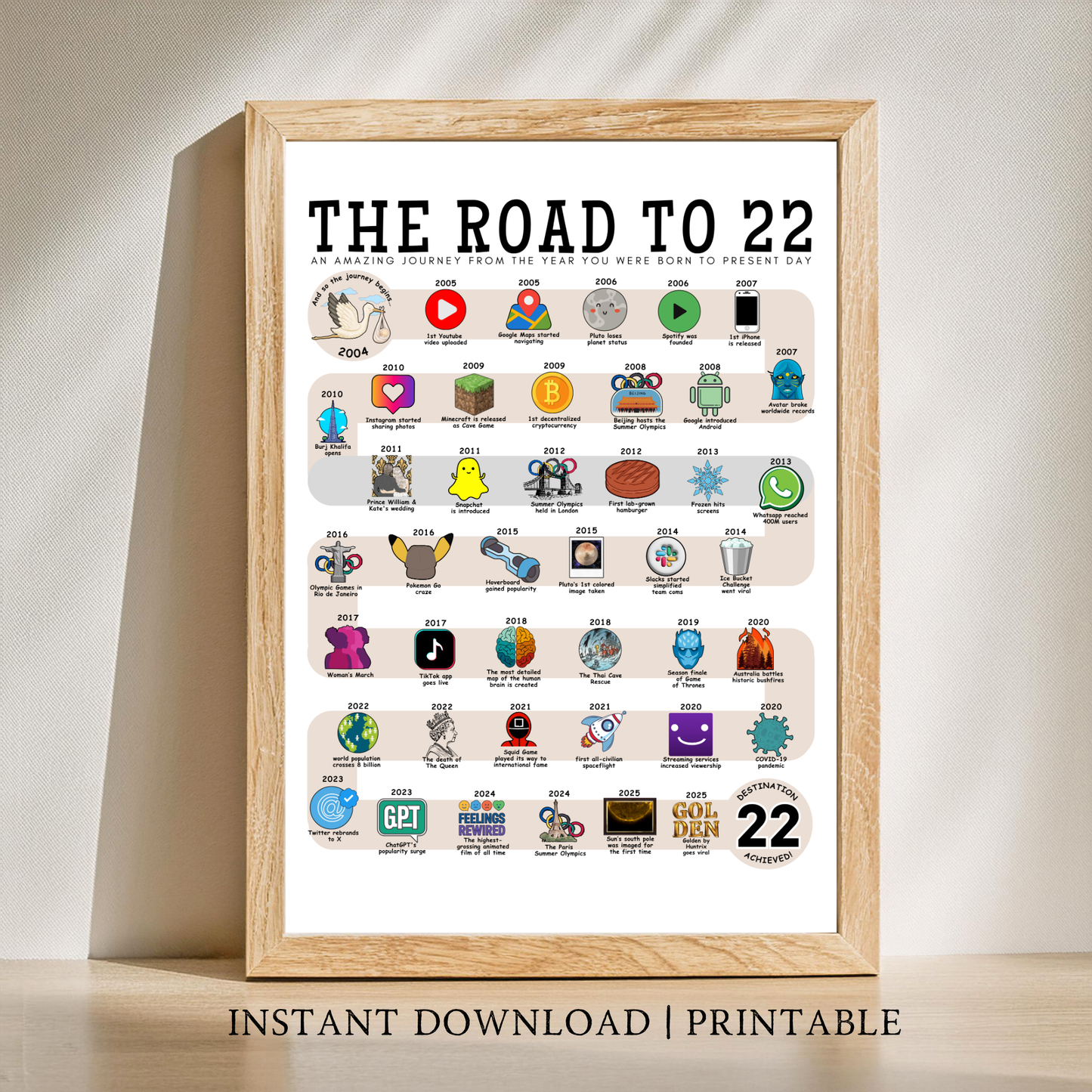 The Road to 22 - Digital Download