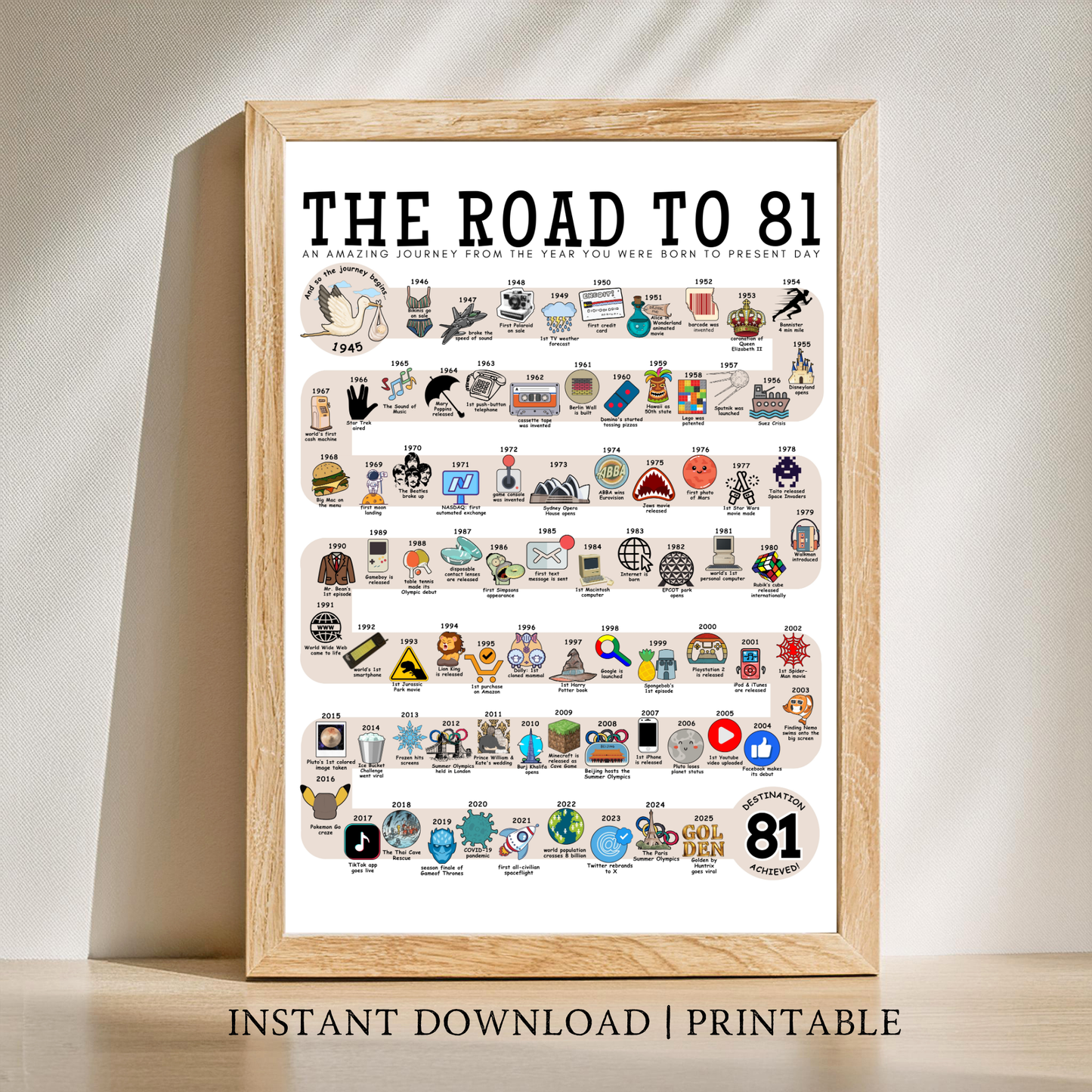 The Road to 81 - Digital Download