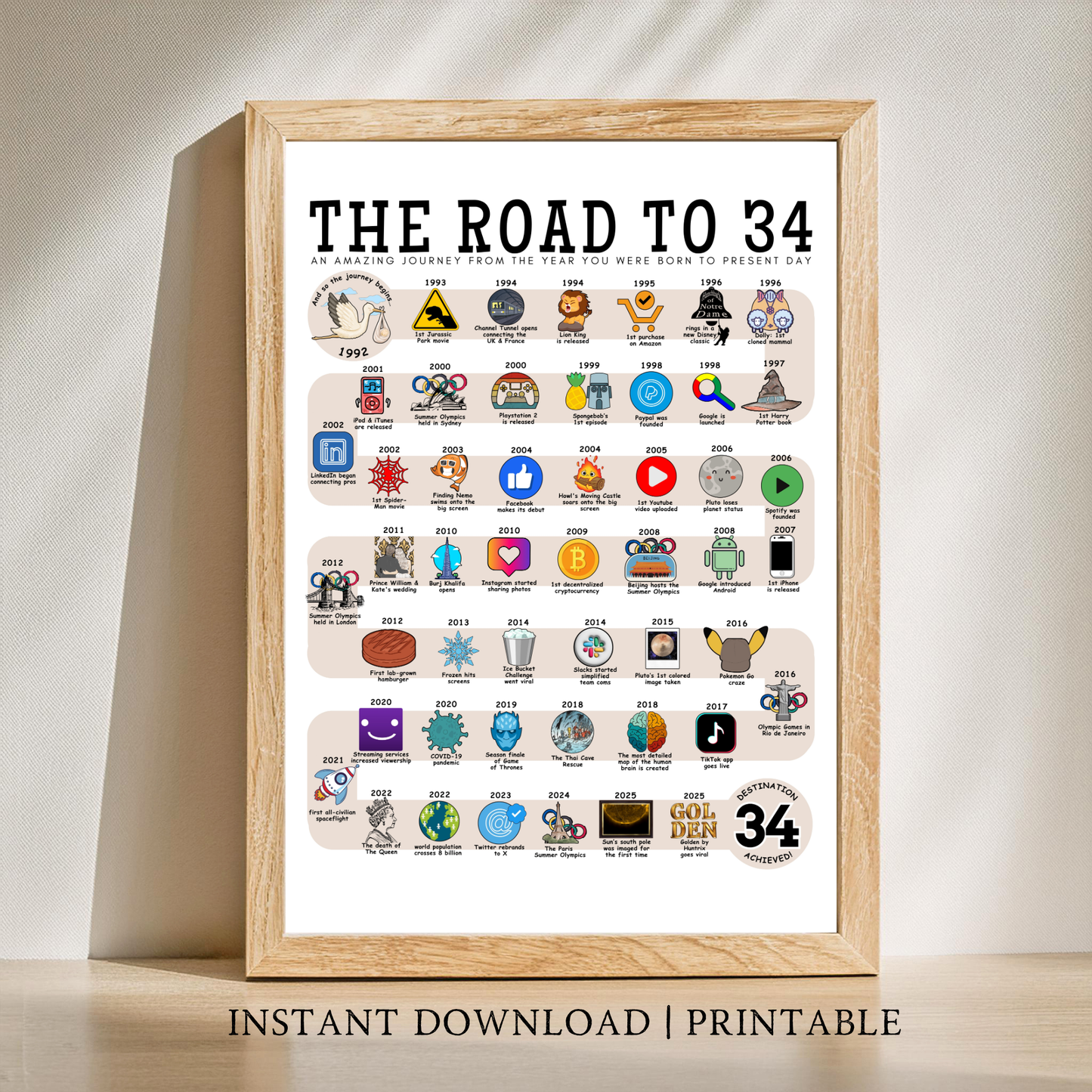 The Road to 34 - Digital Download