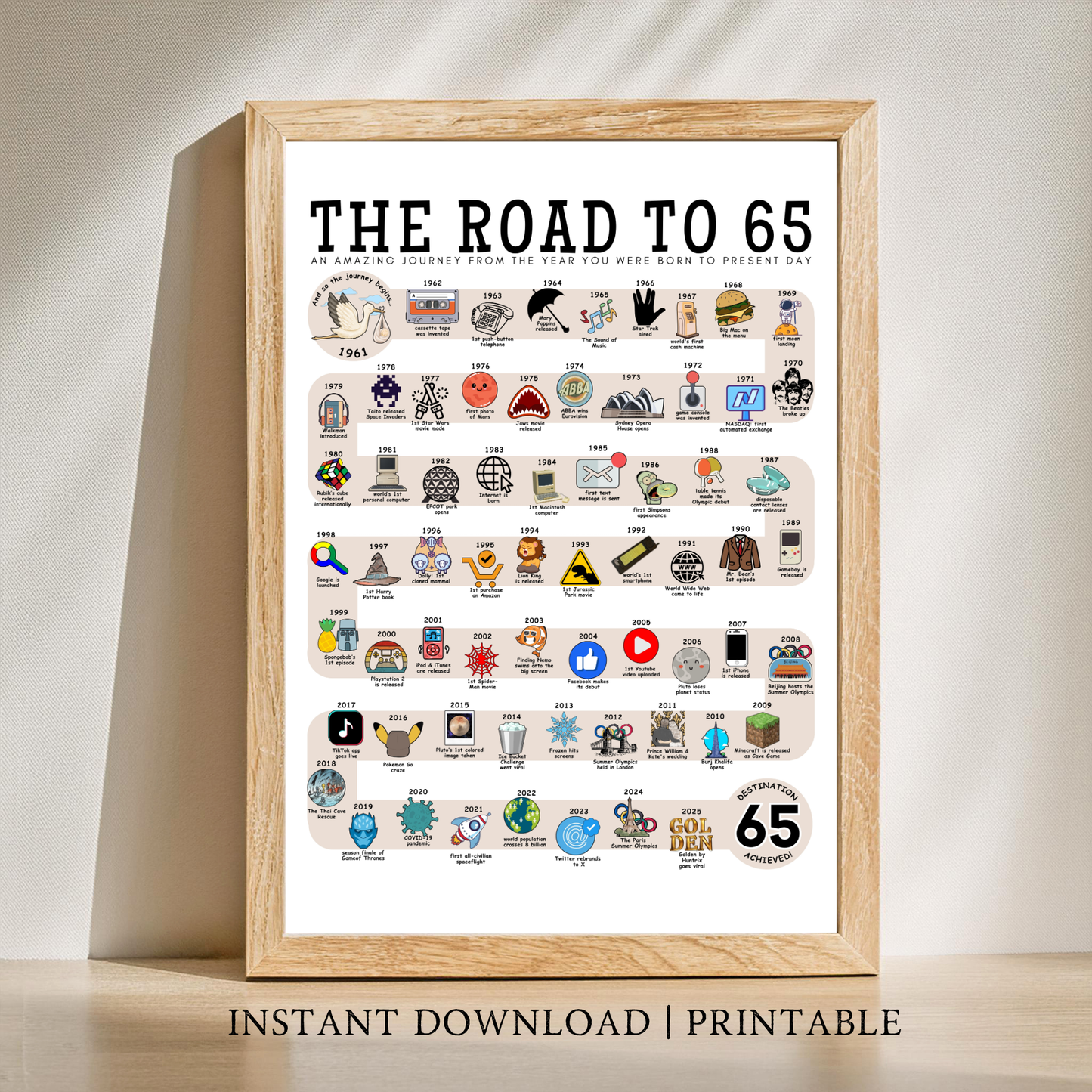 The Road to 65 - Digital Download