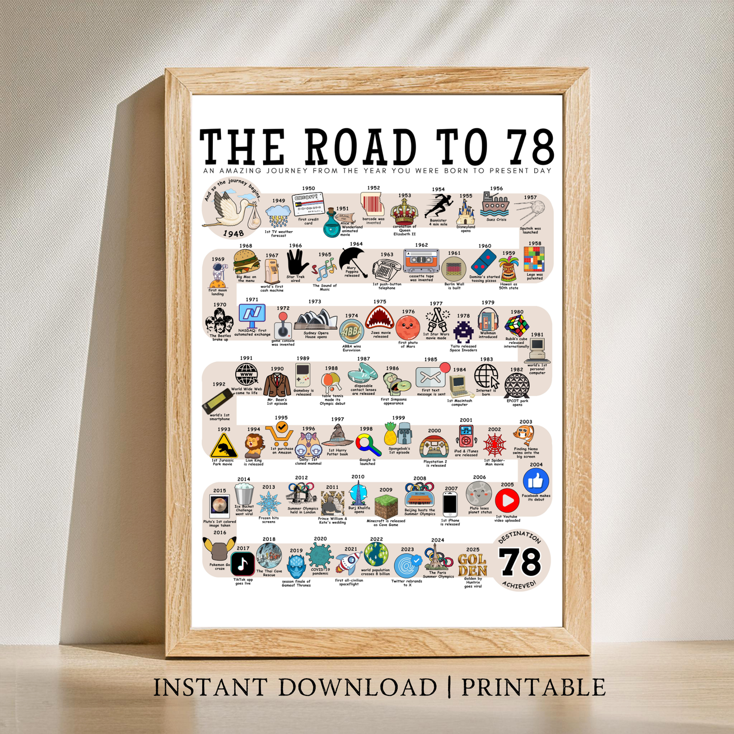 The Road to 78 - Digital Download