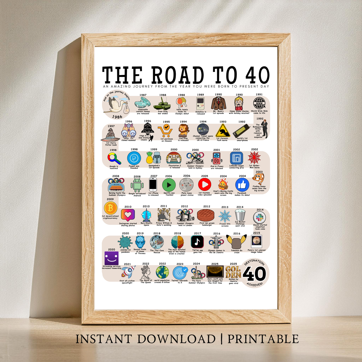 The Road to 40 - Digital Download