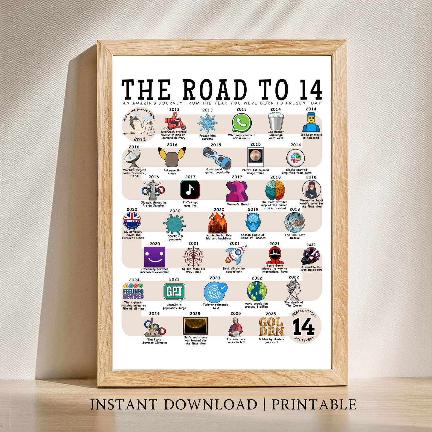 The Road to 14 - Digital Download