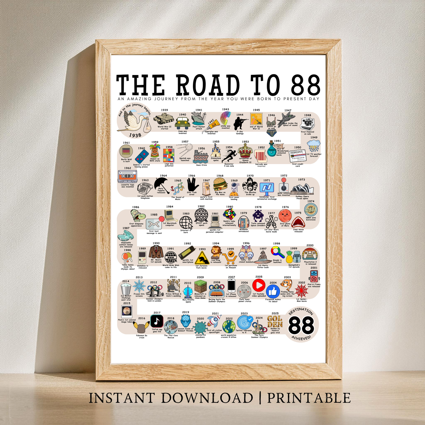 The Road to 88 - Digital Download