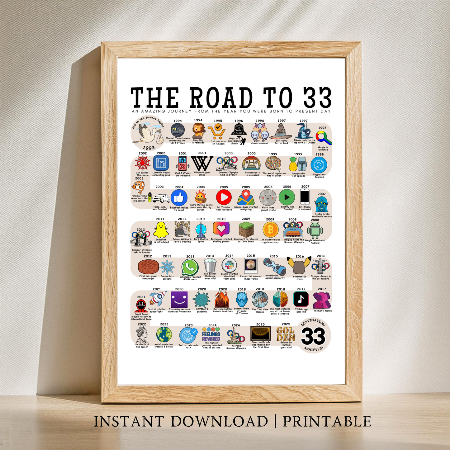 The Road to 33 - Digital Download