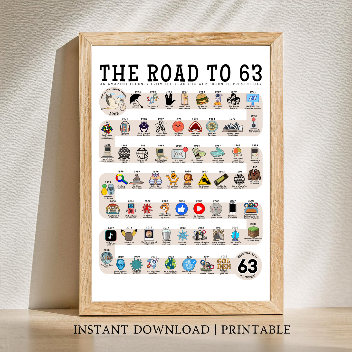 The Road to 63 - Digital Download