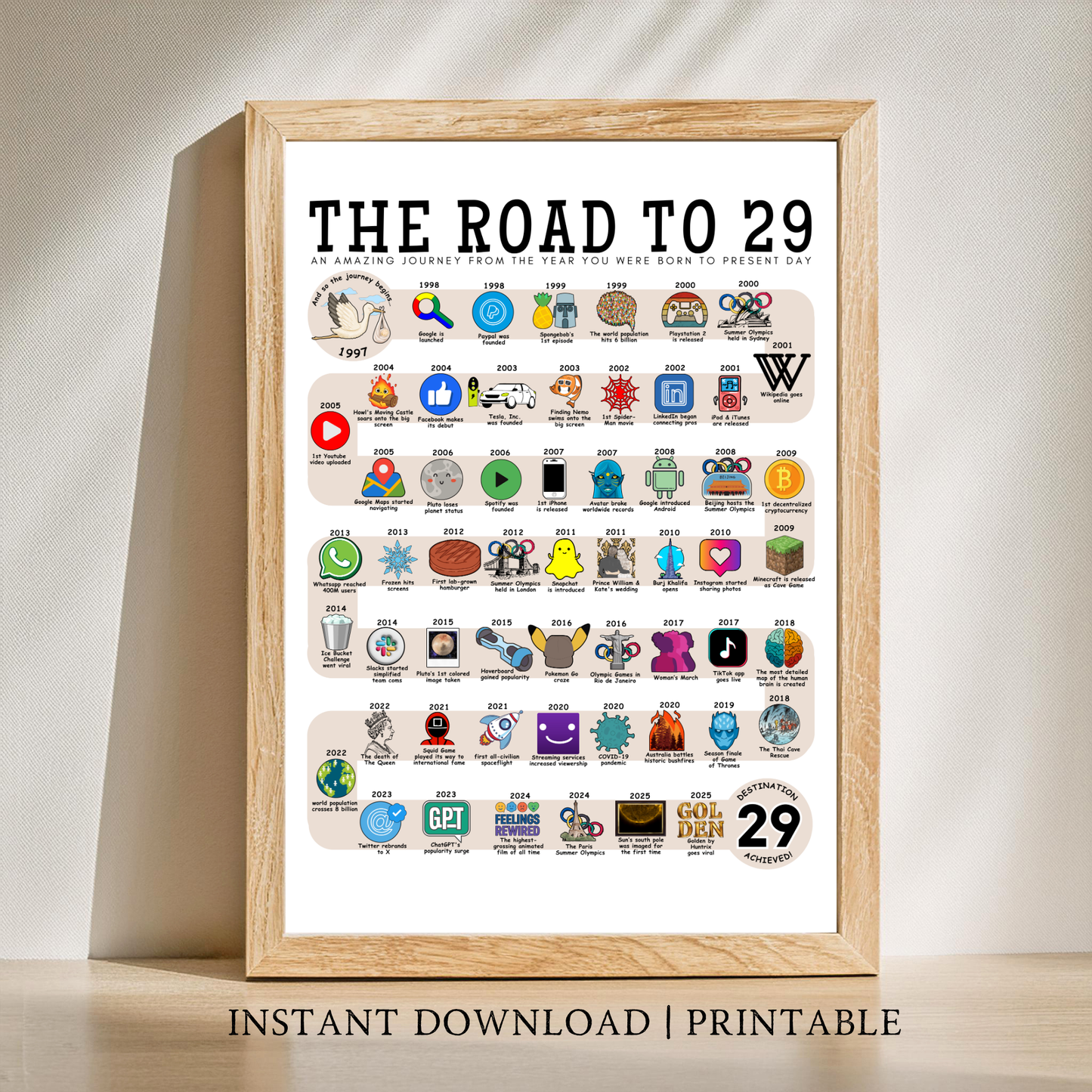 The Road to 29 - Digital Download