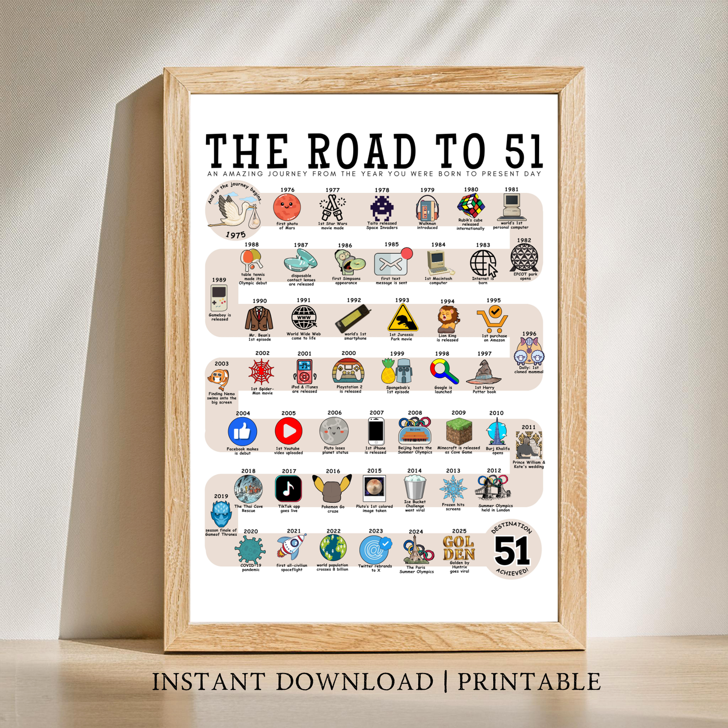 The Road to 51 - Digital Download