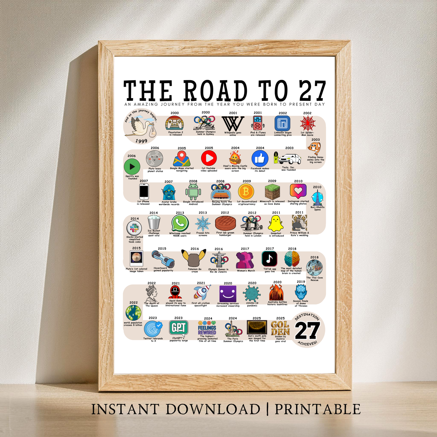 The Road to 27 - Digital Download