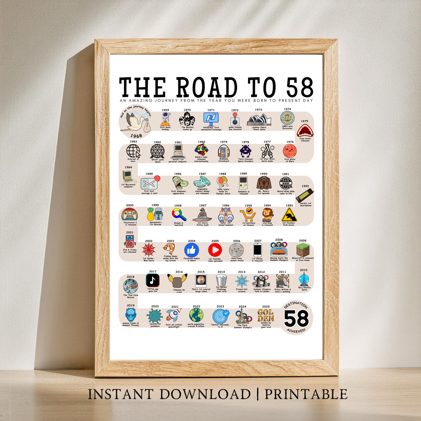 The Road to 58 - Digital Download