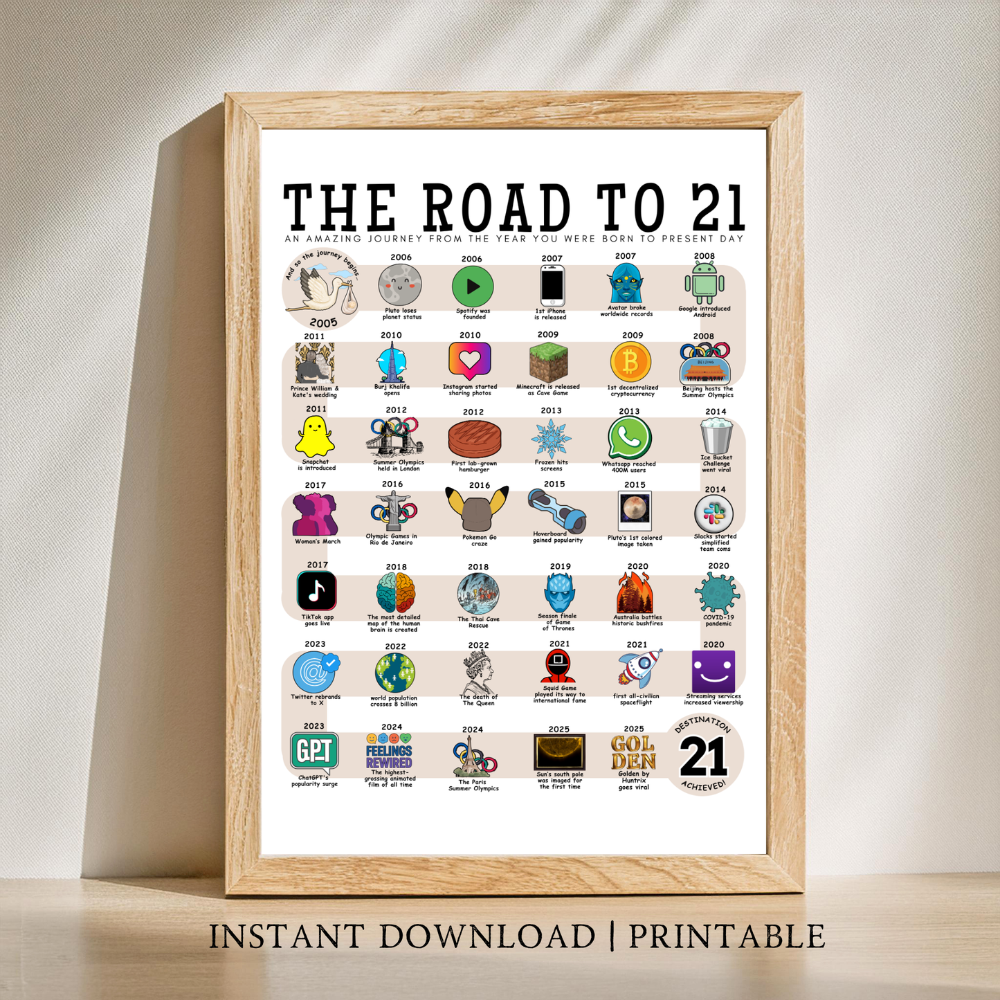 The Road to 21 - Digital Download