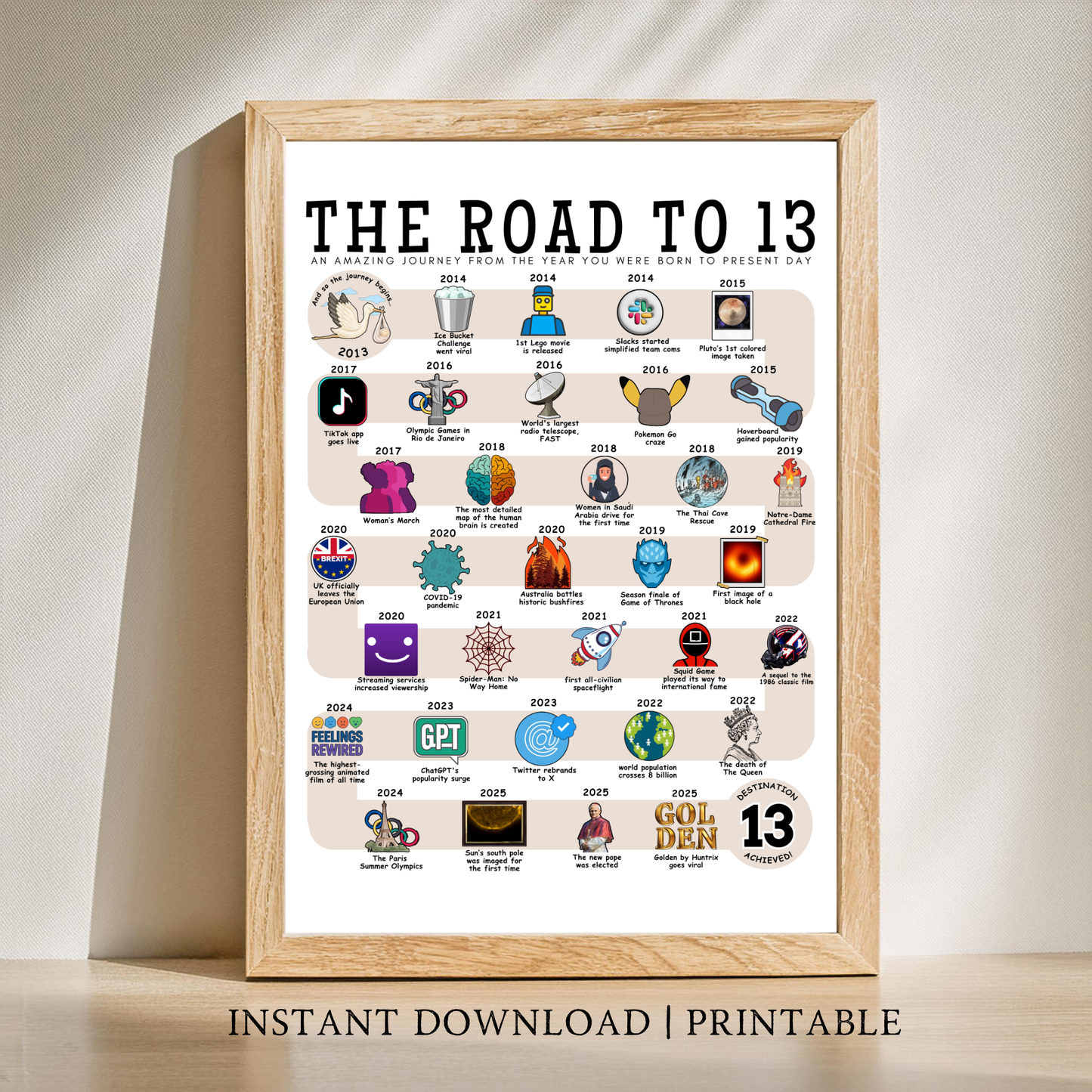 The Road to 13 - Digital Download