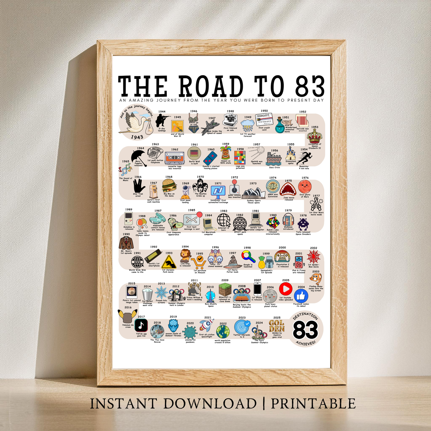 The Road to 83 - Digital Download