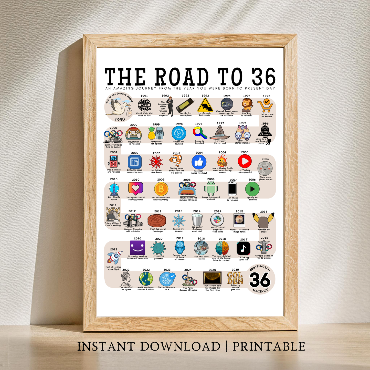 The Road to 36 - Digital Download