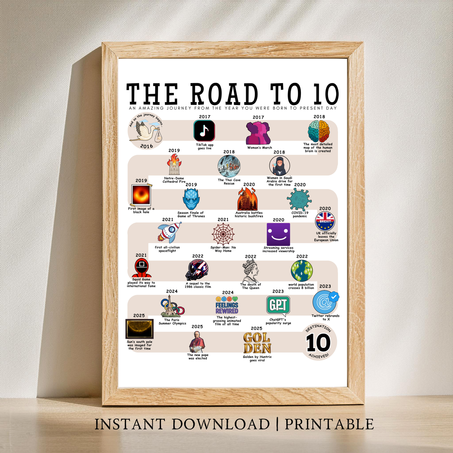 The Road to 10 - Digital Download
