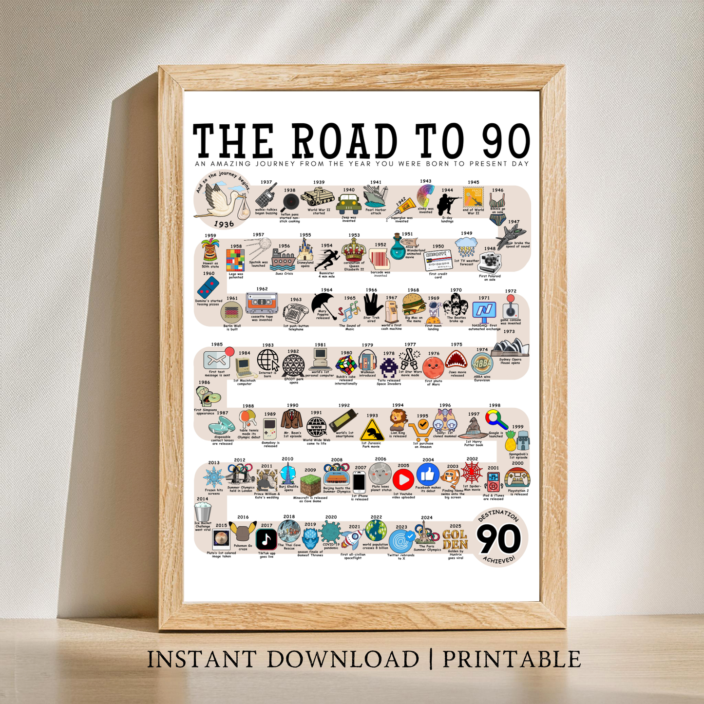 The Road to 90 - Digital Download