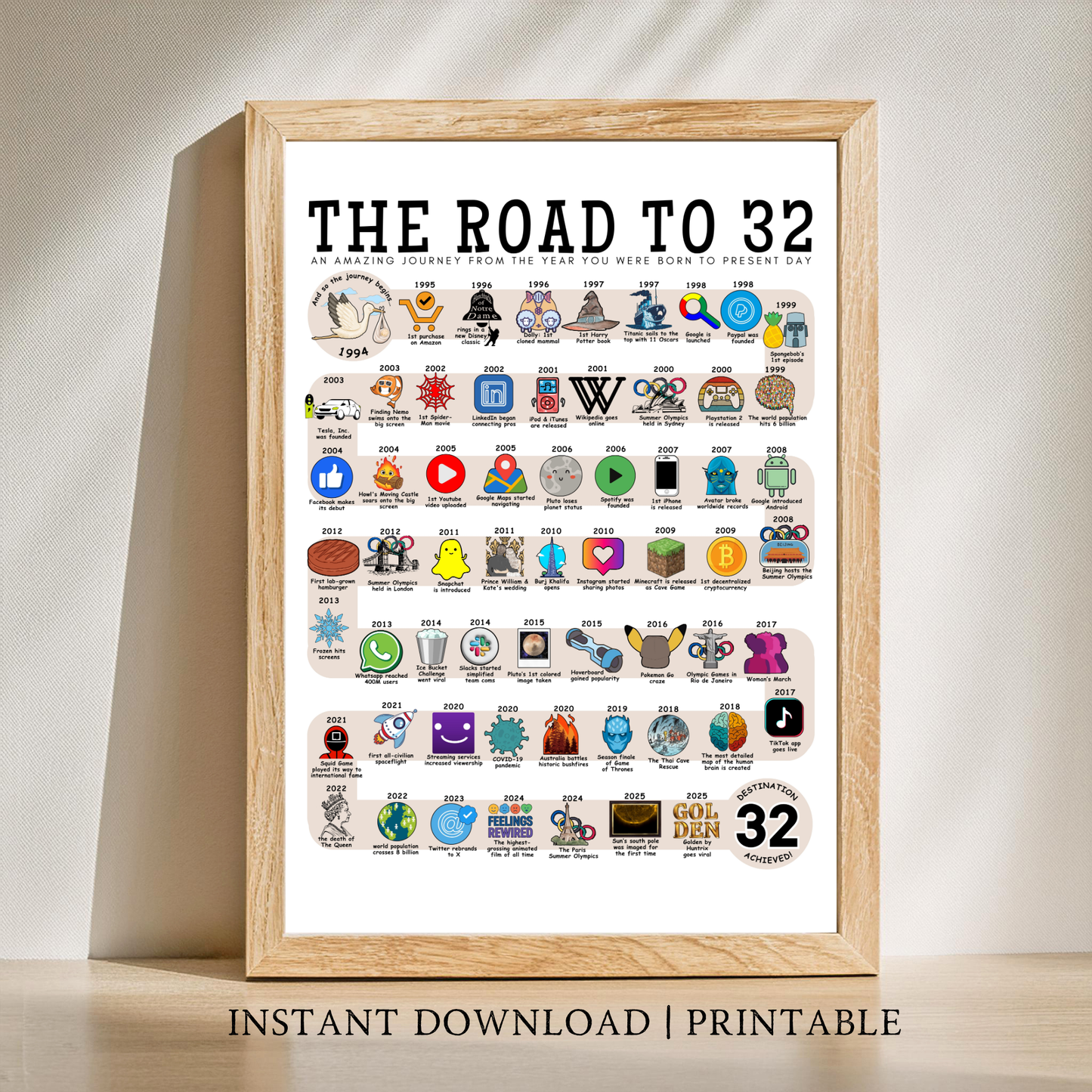 The Road to 32 - Digital Download