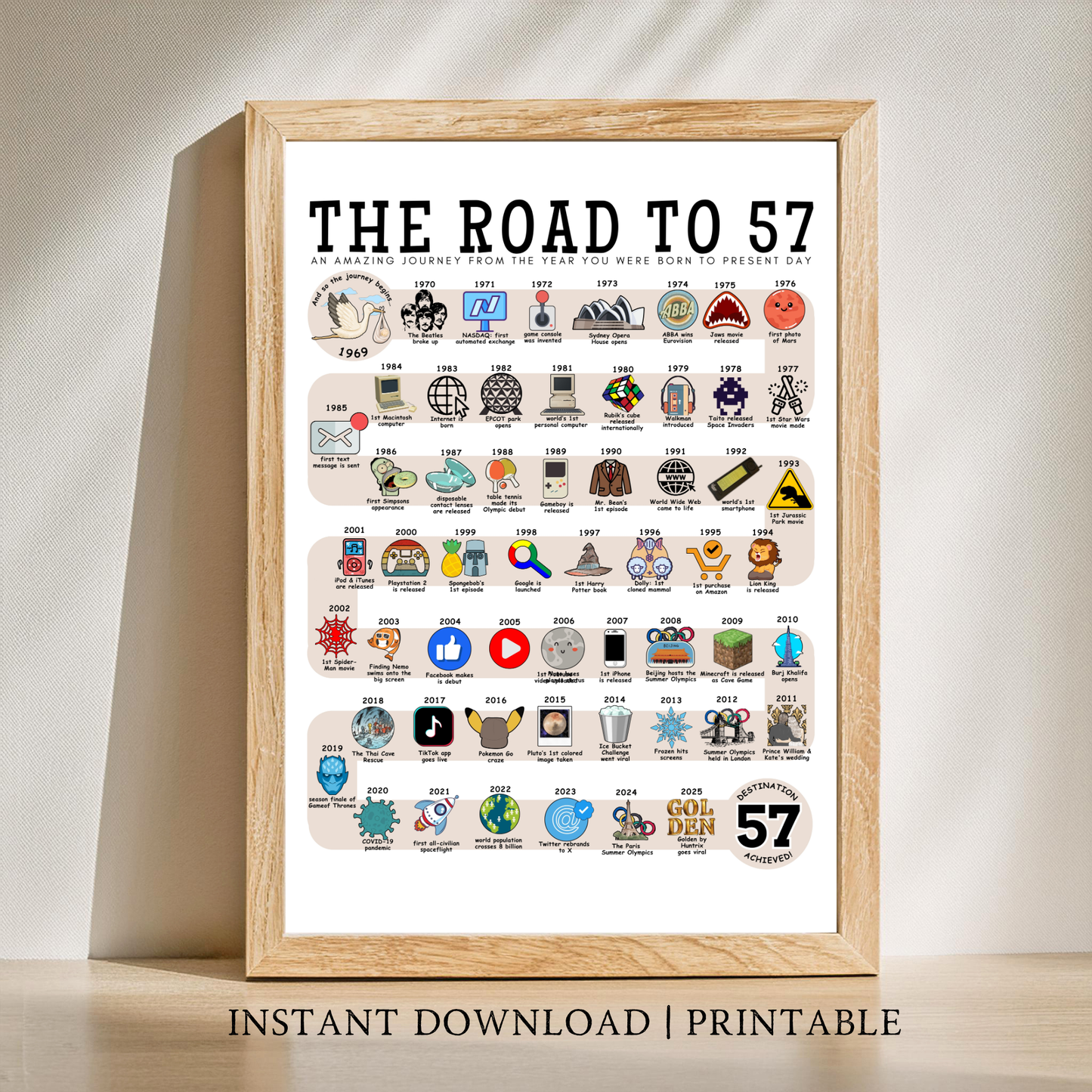 The Road to 57 - Digital Download