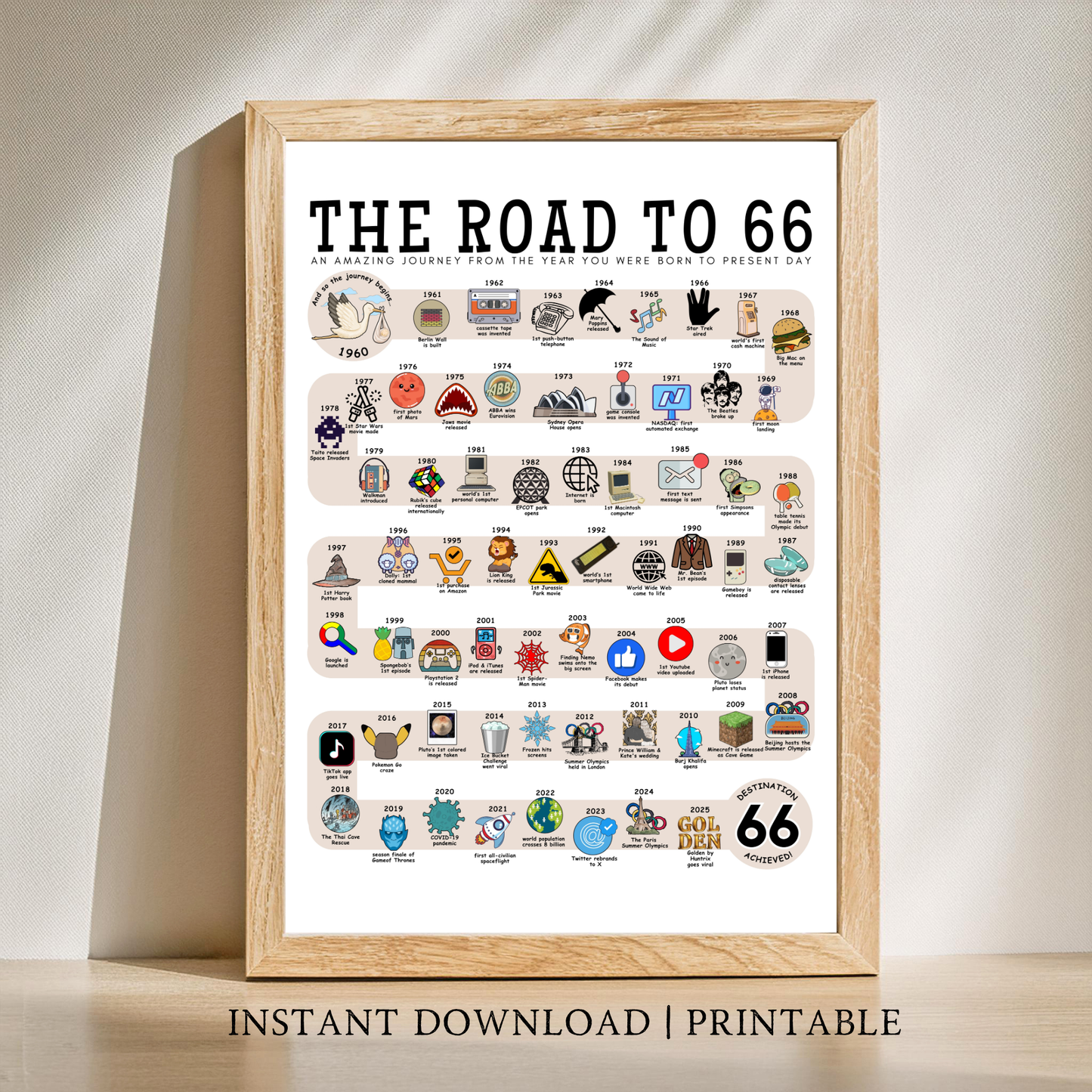 The Road to 66 - Digital Download