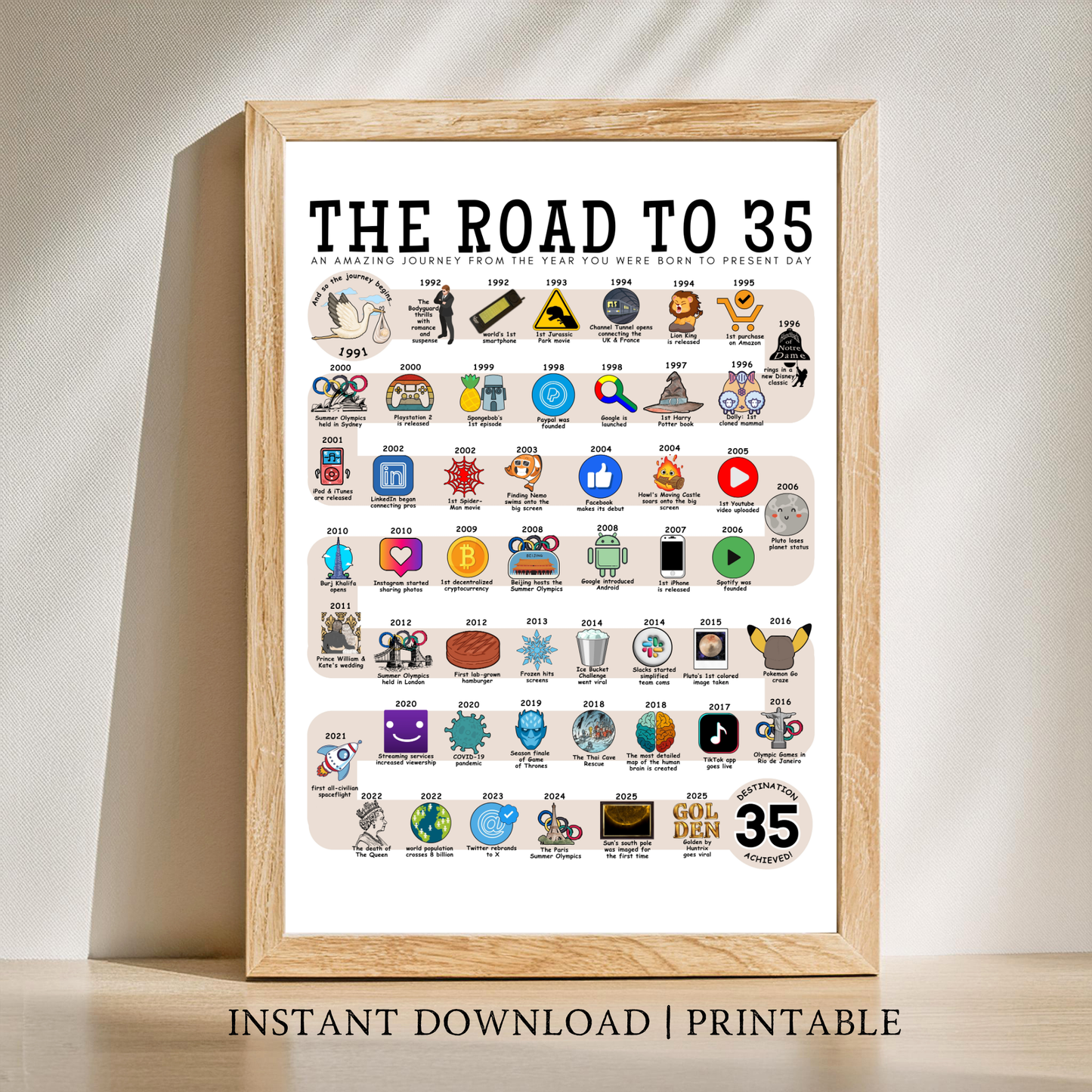 The Road to 35 - Digital Download
