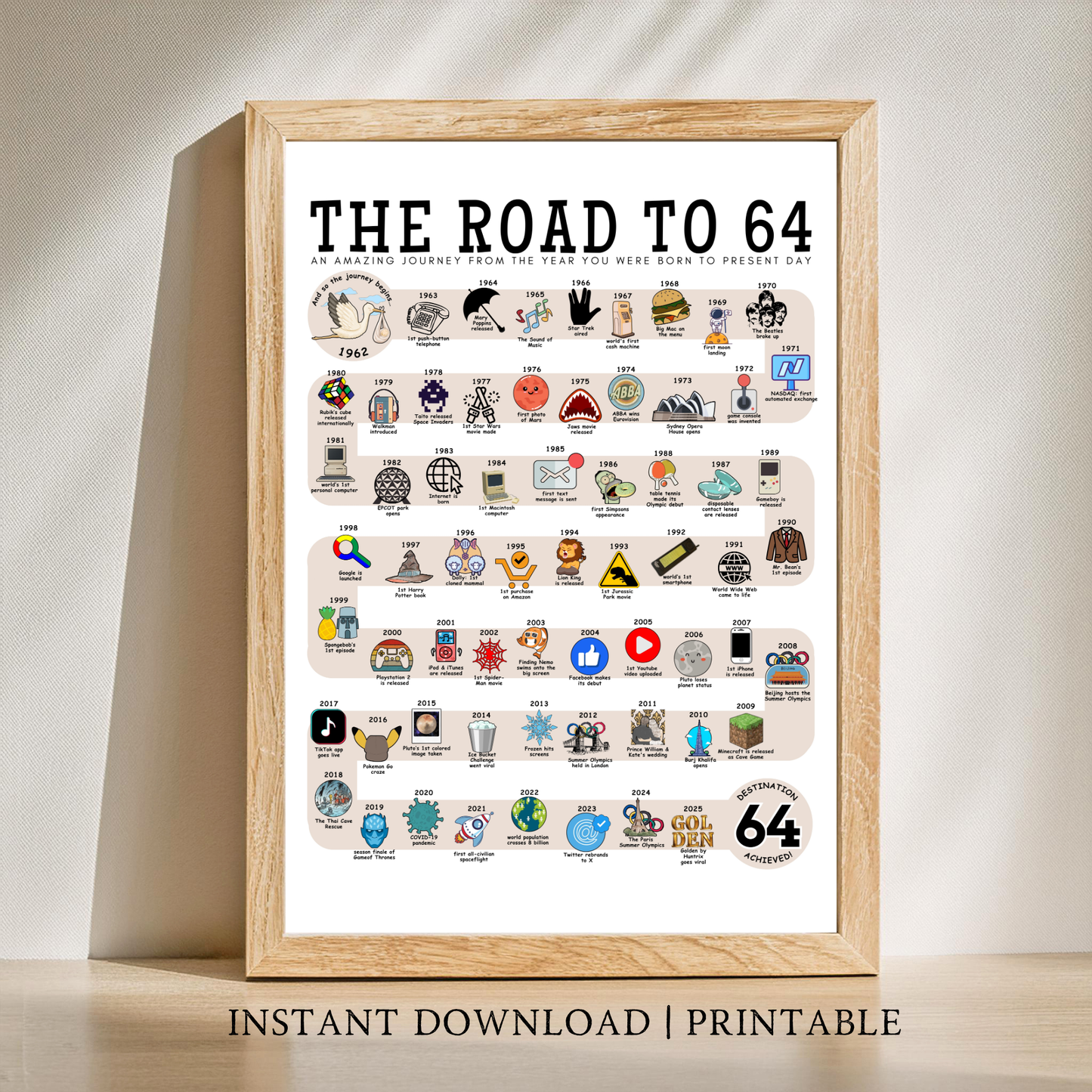 The Road to 64 - Digital Download