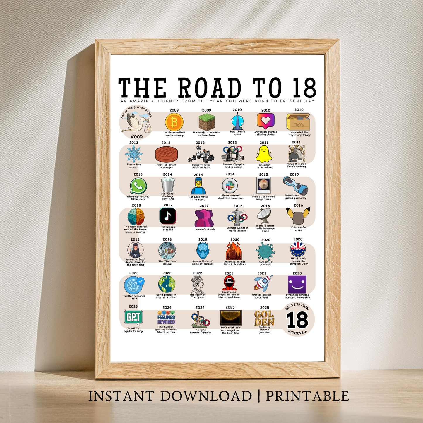 The Road to 18 - Digital Download