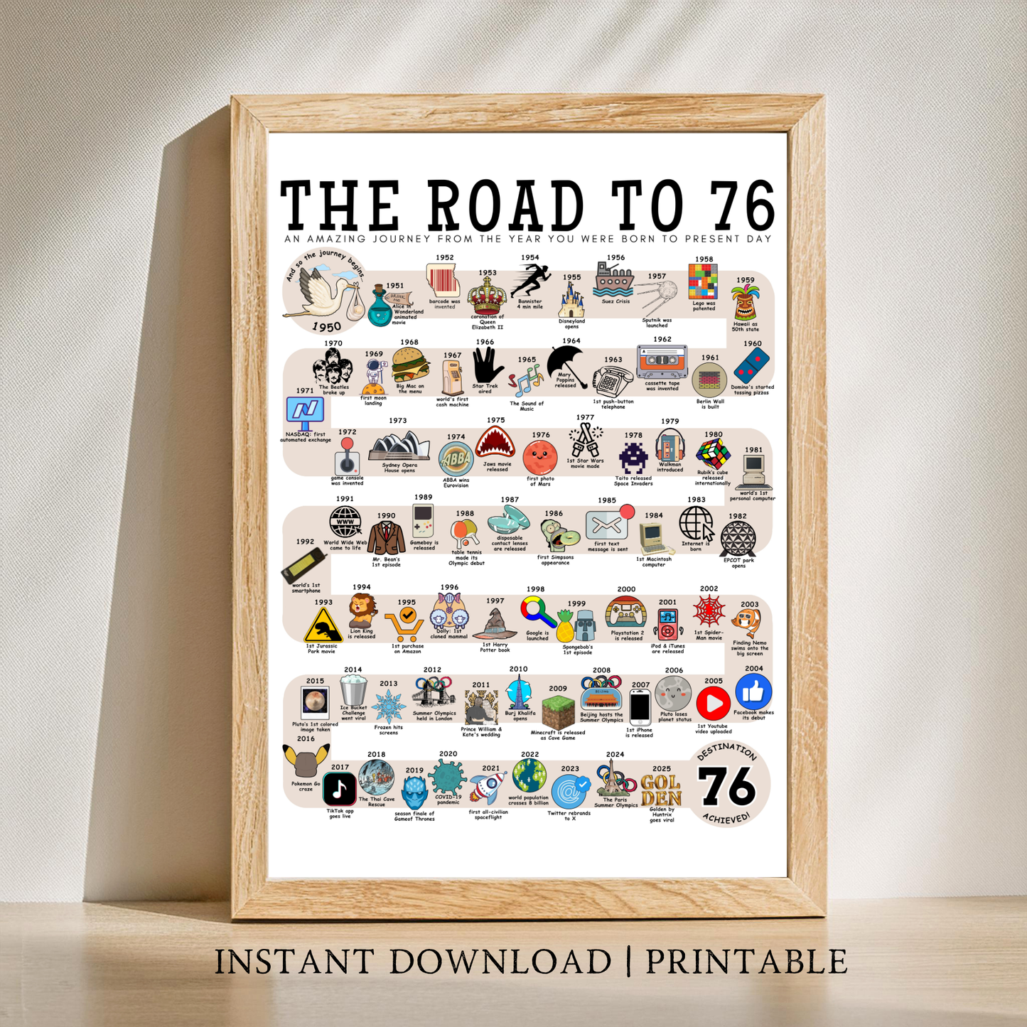 The Road to 76 - Digital Download