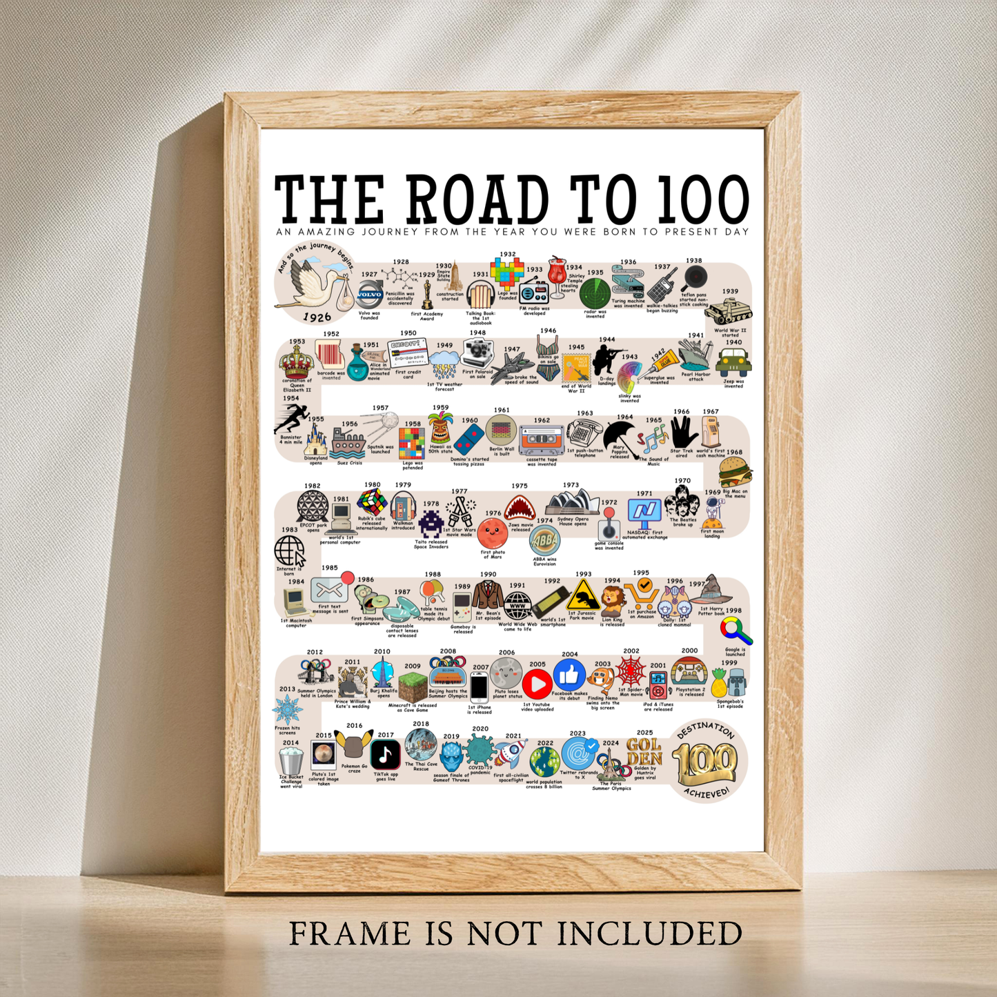 The Road to 100