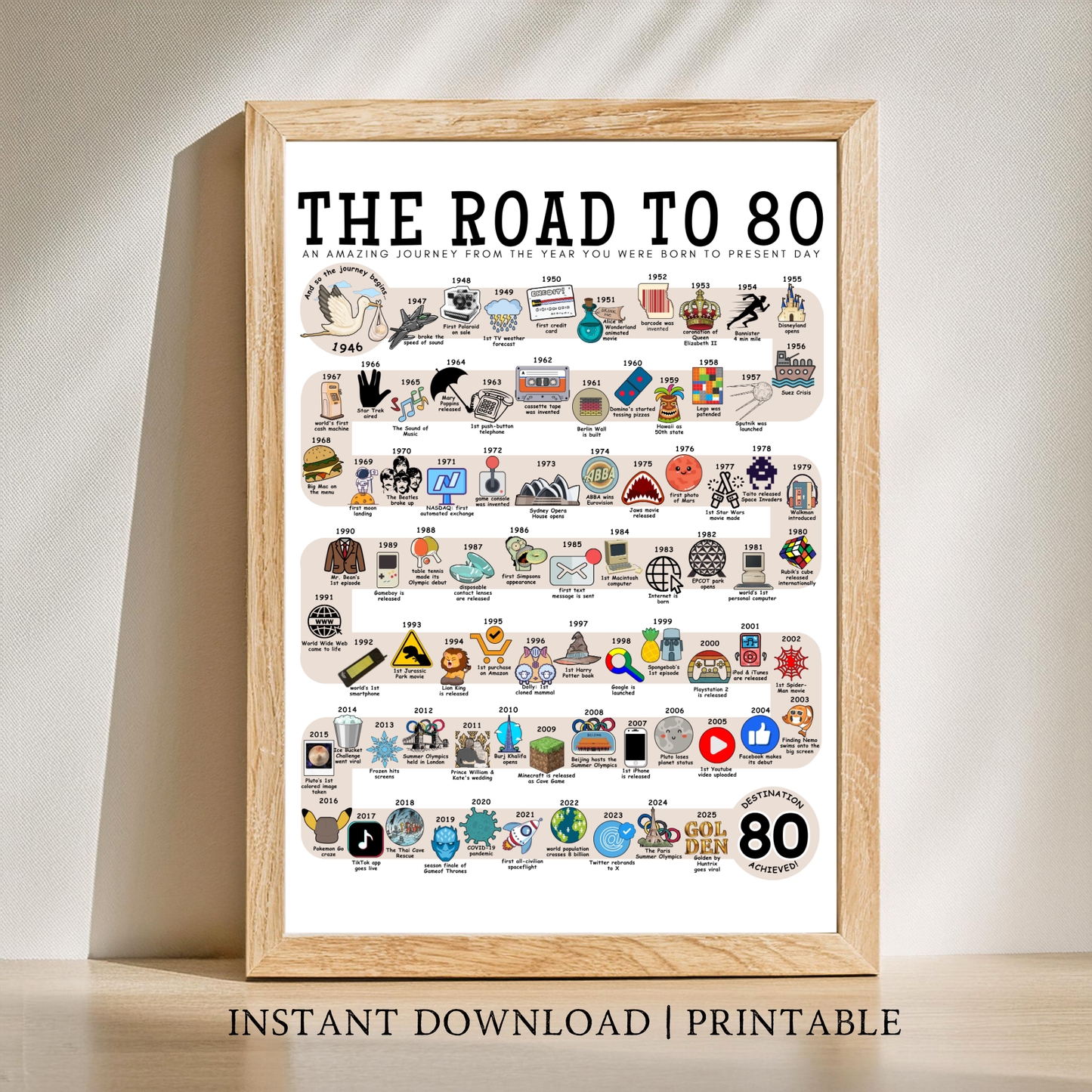 The Road to 80 - Digital Download