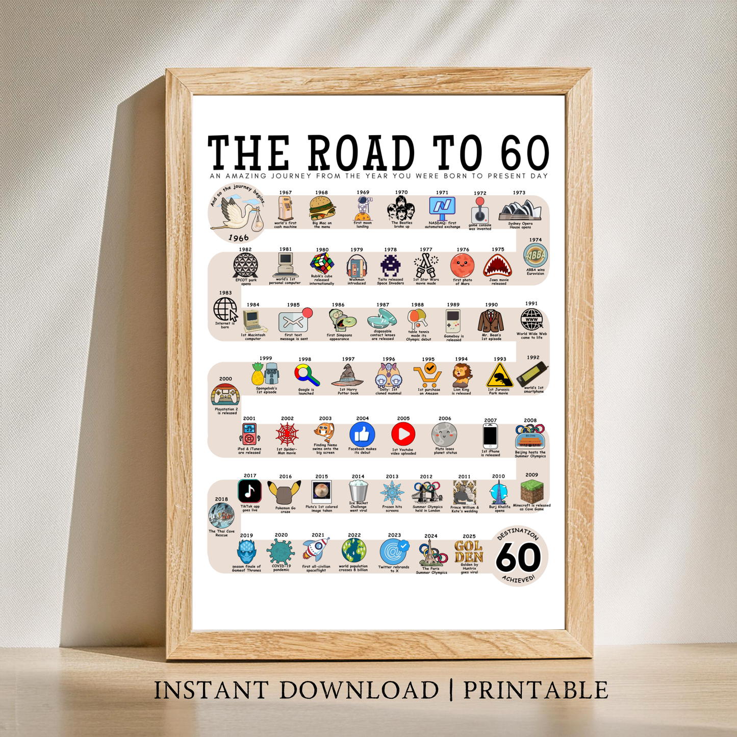 The Road to 60 - Digital Download